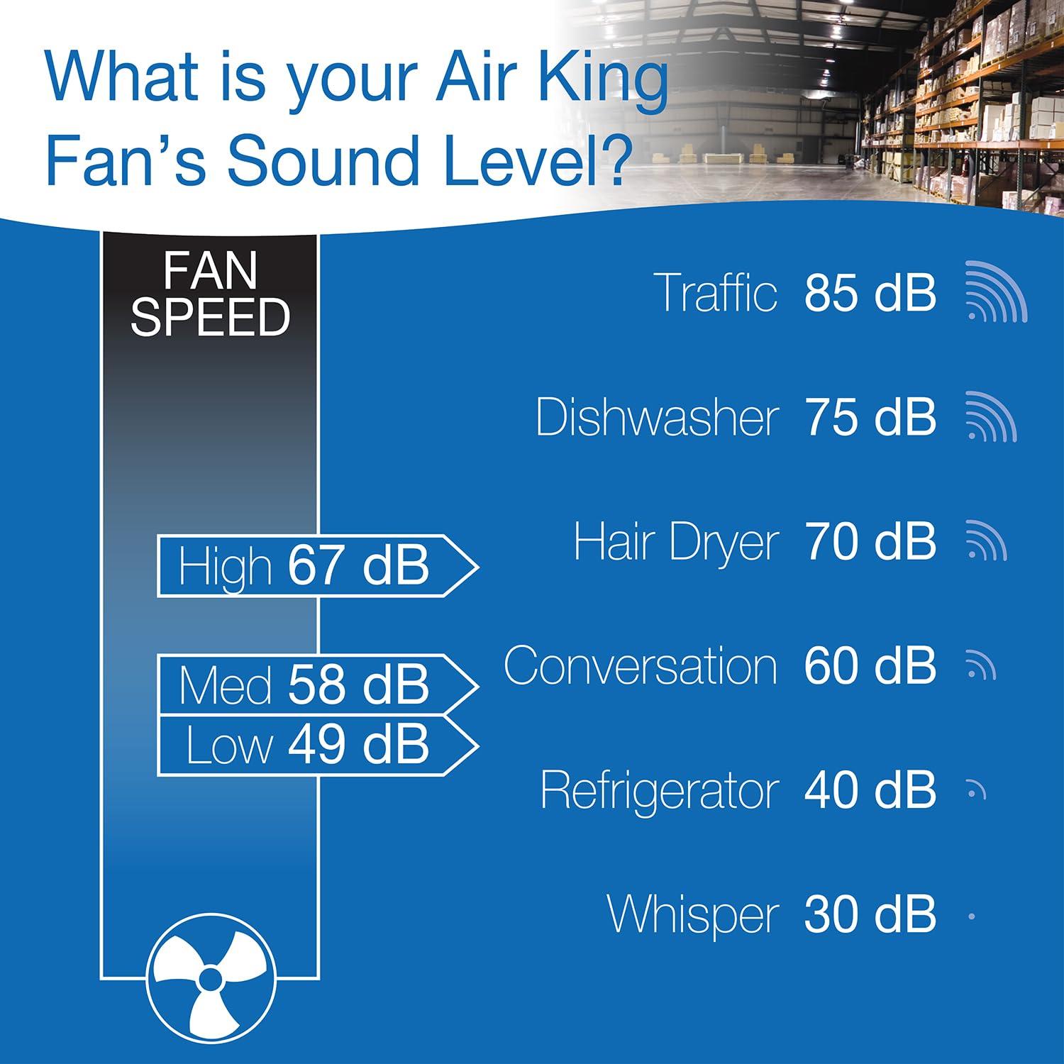 Air King 18'' Ceiling Fan
