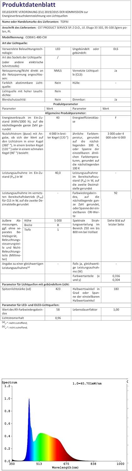 12V COB LED Strip Light Daylight White 5000K Waterproof IP65 480LEDs/M Super Bright 4000Lm CRI>90 16.4ft/5M Dotless High Density Cuttable Flexible for Cabinet Home DIY Lighting Projects