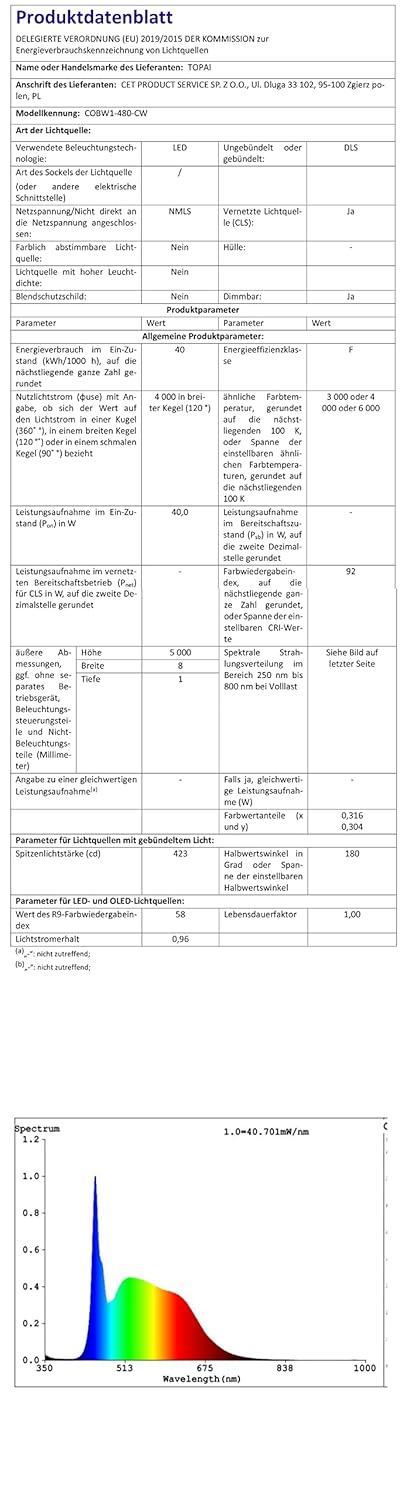 12V COB LED Strip Light Daylight White 5000K Waterproof IP65 480LEDs/M Super Bright 4000Lm CRI>90 16.4ft/5M Dotless High Density Cuttable Flexible for Cabinet Home DIY Lighting Projects