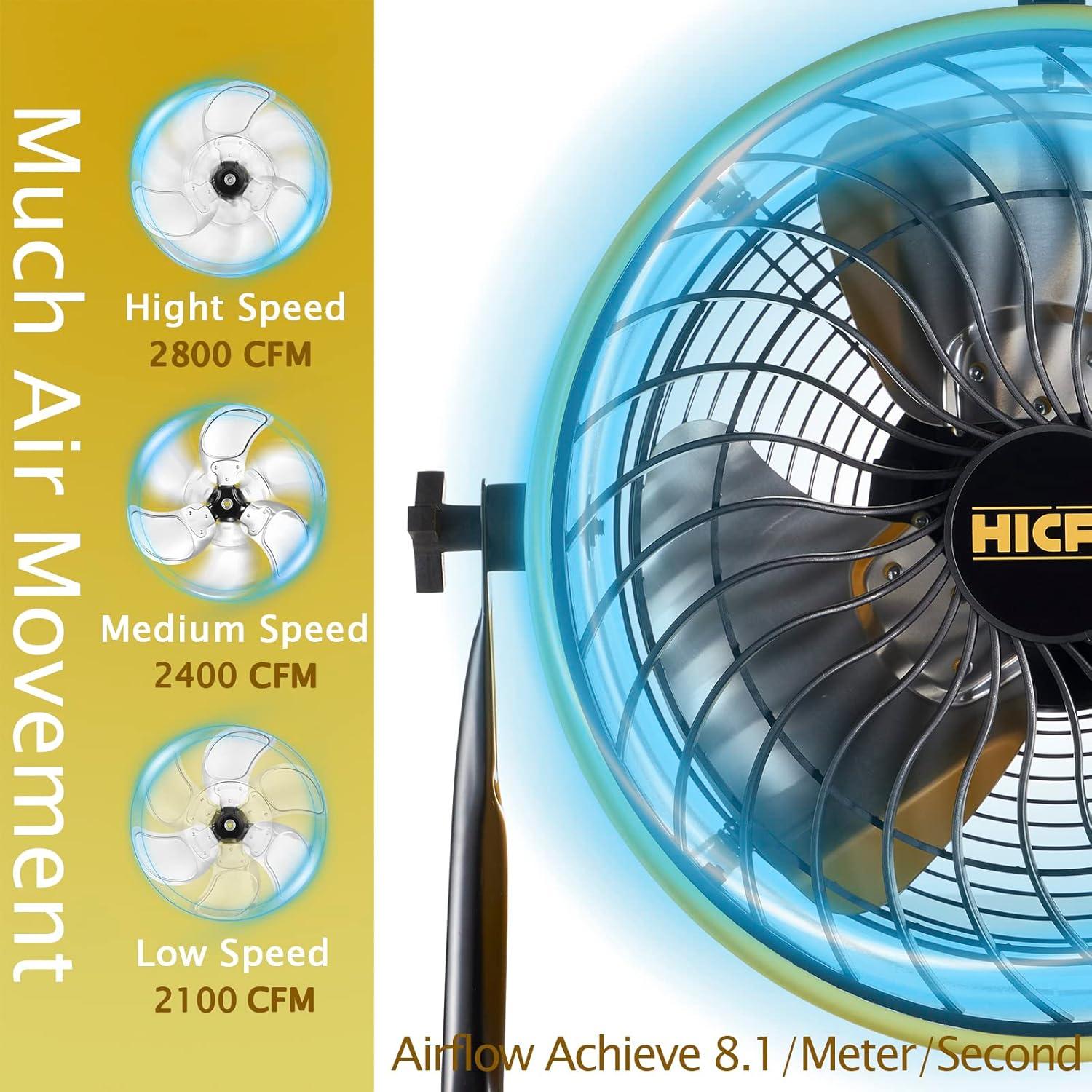 HiCFM 16" High-velocity Drum Air Circulator Fan 2800 CFM Large Airflow Turbo Shop Floor Fan with 360-degree Pivoting Head, 3-speed 1/4 HP Motor