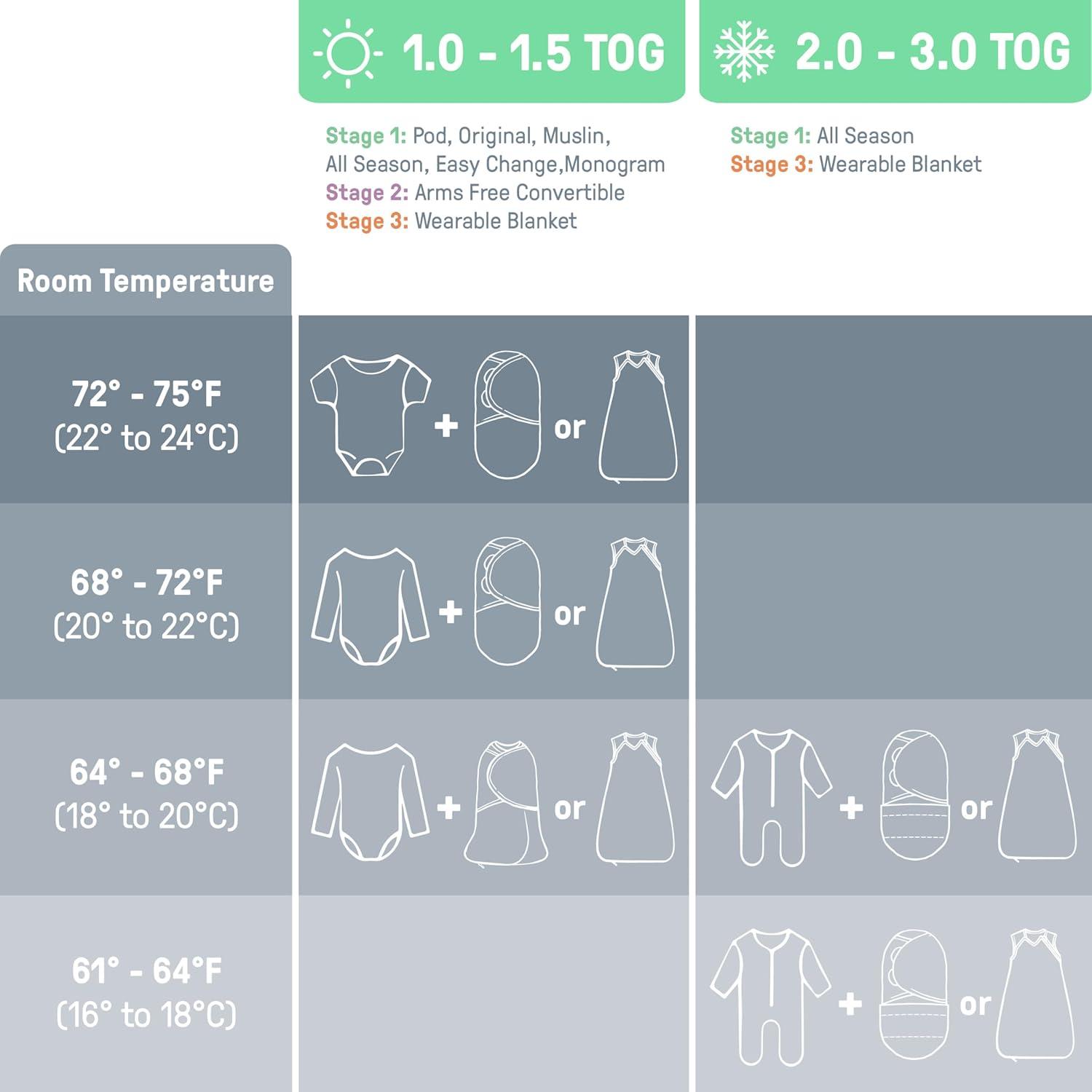 Ingenuity SwaddleMe by Ingenuity Monogram Collection Baby Swaddle, 100% Cotton, 0-3 Months, 1.0 TOG, 3-Pack - Born Free (Set of 3)