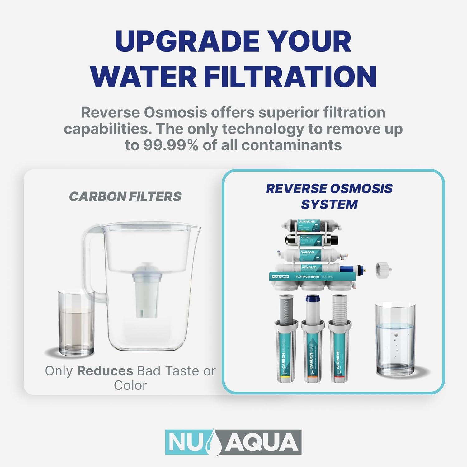 NU Aqua 6-Stage Alkaline Under Sink Reverse Osmosis Water Filter System - Booster Pump - 100 GPD RO Filtration w/Faucet & Tank - Remineralization - 100GPD Undersink - Home & Kitchen Drinking Purifier