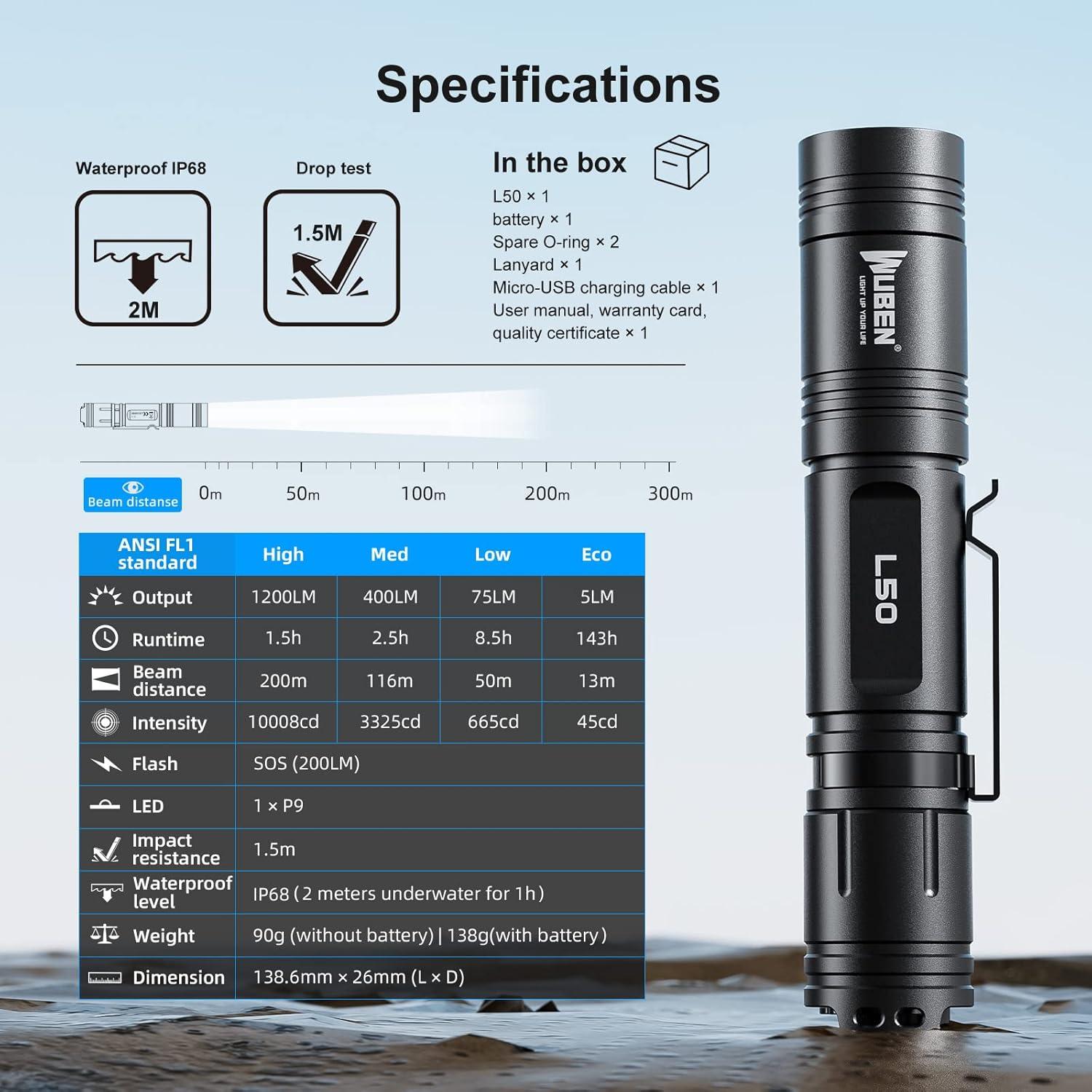 Wuben L50 Rechargeable Tactical Flashlights, 1200 Lumens, IP68 Waterproof, 5 Modes for Emergency, Rescue, Inspection, Hunting