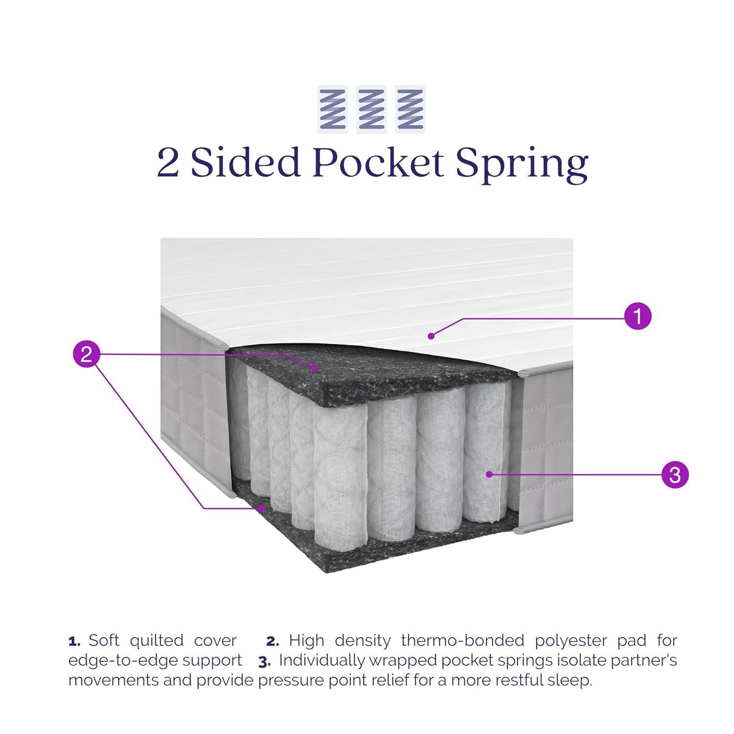Signature Sleep Dream On 8” Pocket Spring Mattress & Reviews | Wayfair