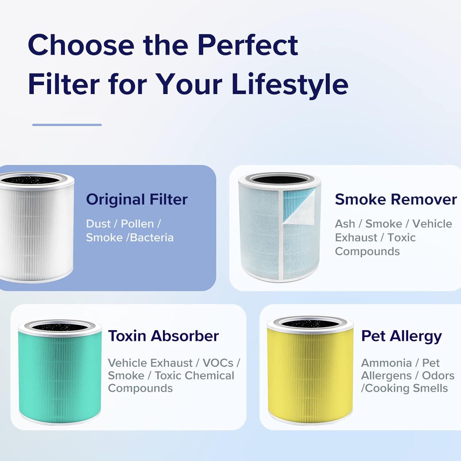Levoit PlasmaPro 400S Replacement Filter: True HEPA, Captures Odors, Mold, Dust, Pet Dander, Compatible with Levoit Air Purifiers