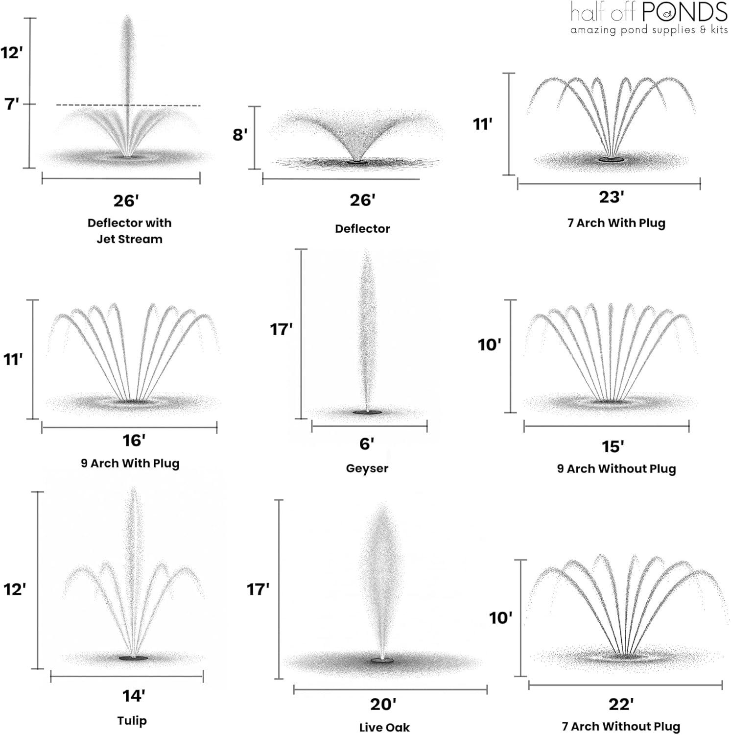 3/4 HP Floating Fountain - 8,000 GPH Submersible Pump - 100 ft Cord - 11 Spray Patterns & Color-Changing LED Light