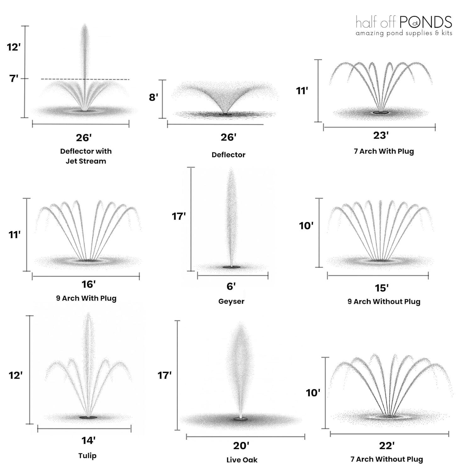 3/4 HP Floating Fountain - 8,000 GPH Submersible Pump - 100 ft Cord - 11 Spray Patterns & Color-Changing LED Light