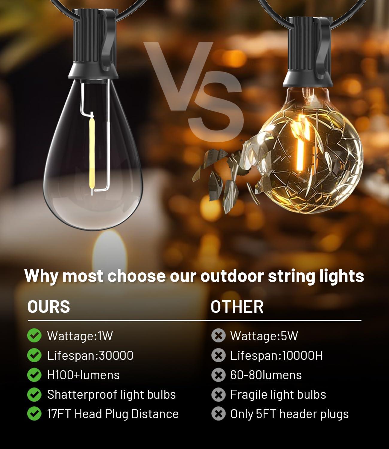 luckystyle 30FT LED Outdoor String Lights with 8+1 Edison Shatterproof Waterproof Bulbs, 2700K Commercial Grade Patio Lights, Heavy Duty Outside Hanging Outdoor Lights for Garden Porch Deck Decor