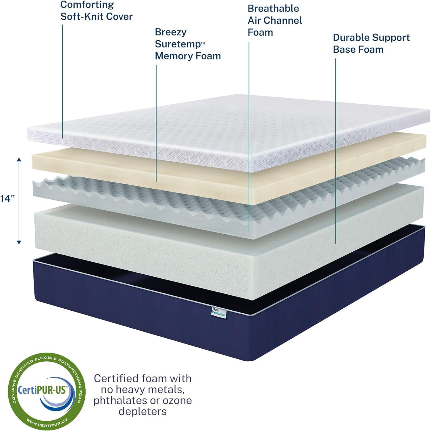 LuxeCloud 14" Twin Medium Memory Foam Mattress with Hypoallergenic Cover