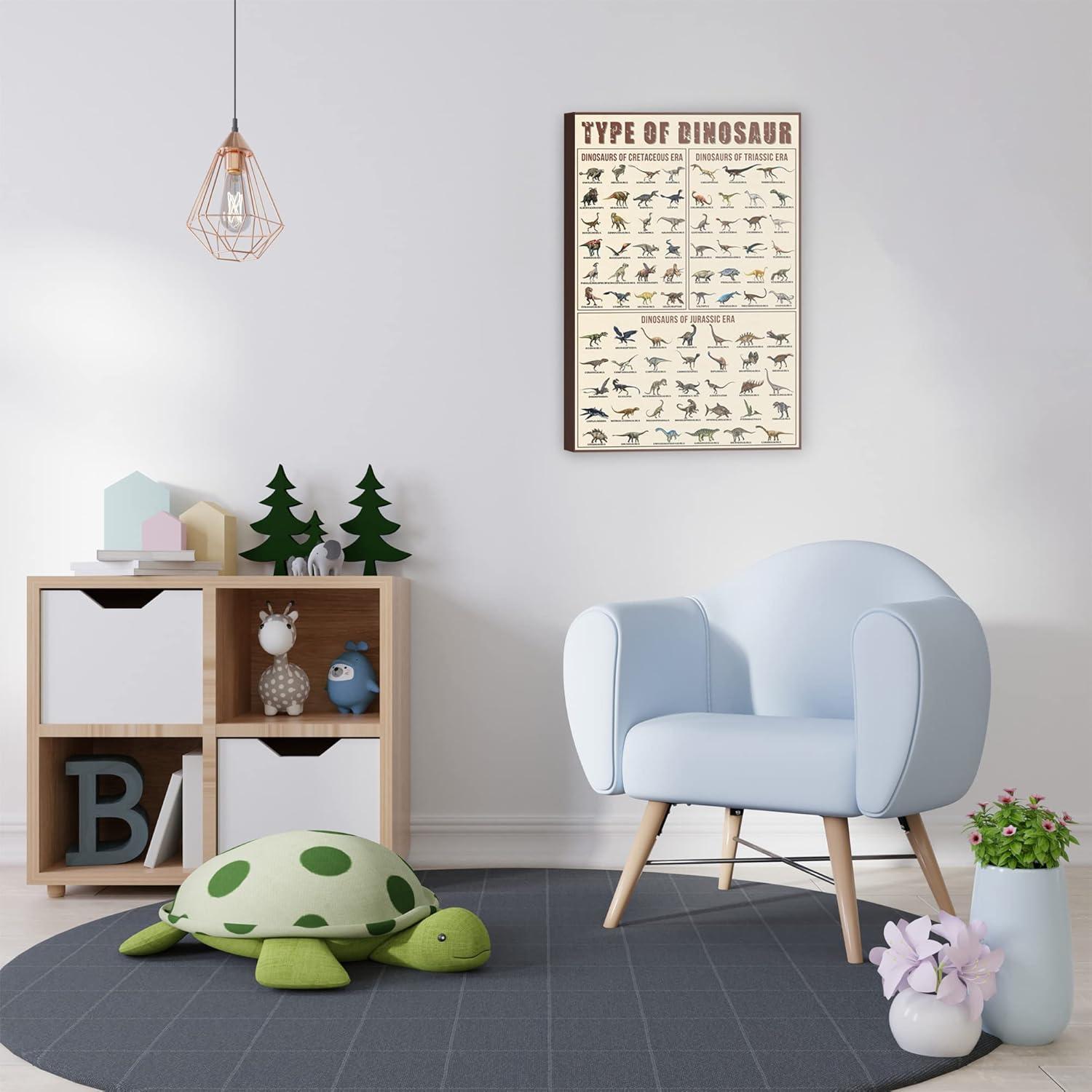 Educational Dinosaur Poster for Kids - 18x12 inches