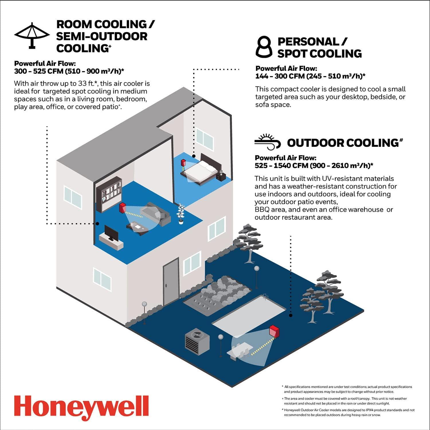 Honeywell Quiet 120V White 43.5" Indoor Portable Evaporative Cooler, TC30PEU