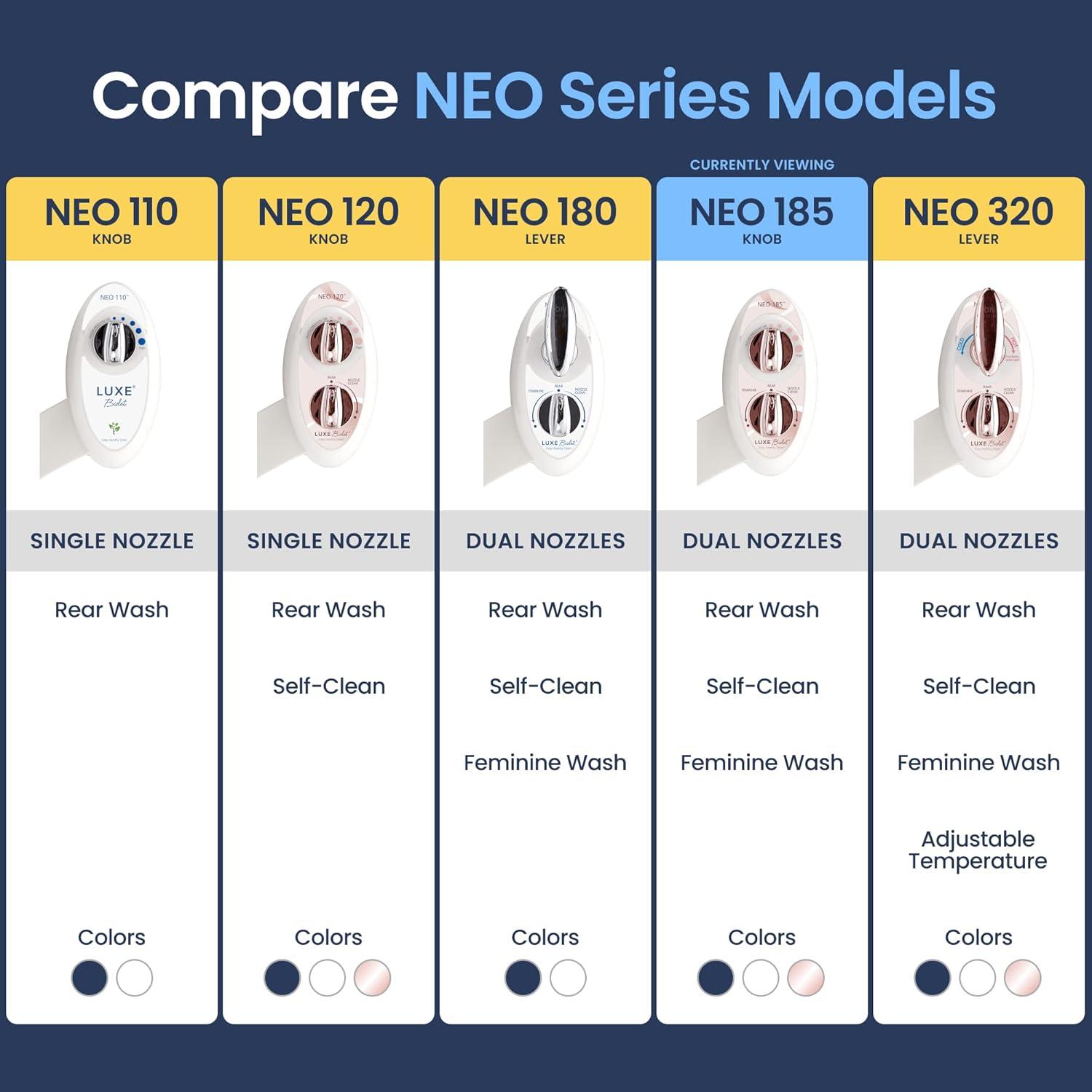 LUXE Bidet NEO 185 Mechanical Attachment Bidet Rose Gold: ABS Material, Elongated Shape, 18-Month Warranty