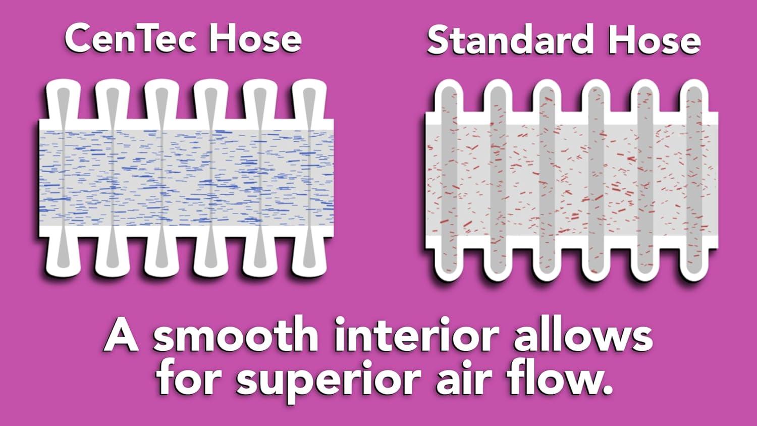 Cen-Tec Systems 94720 Quick Click 20 Ft. Hose for Home and Shop Vacuums with Expanded Multi-Brand Power Tool Adapter Set for Dust Collection, Silver