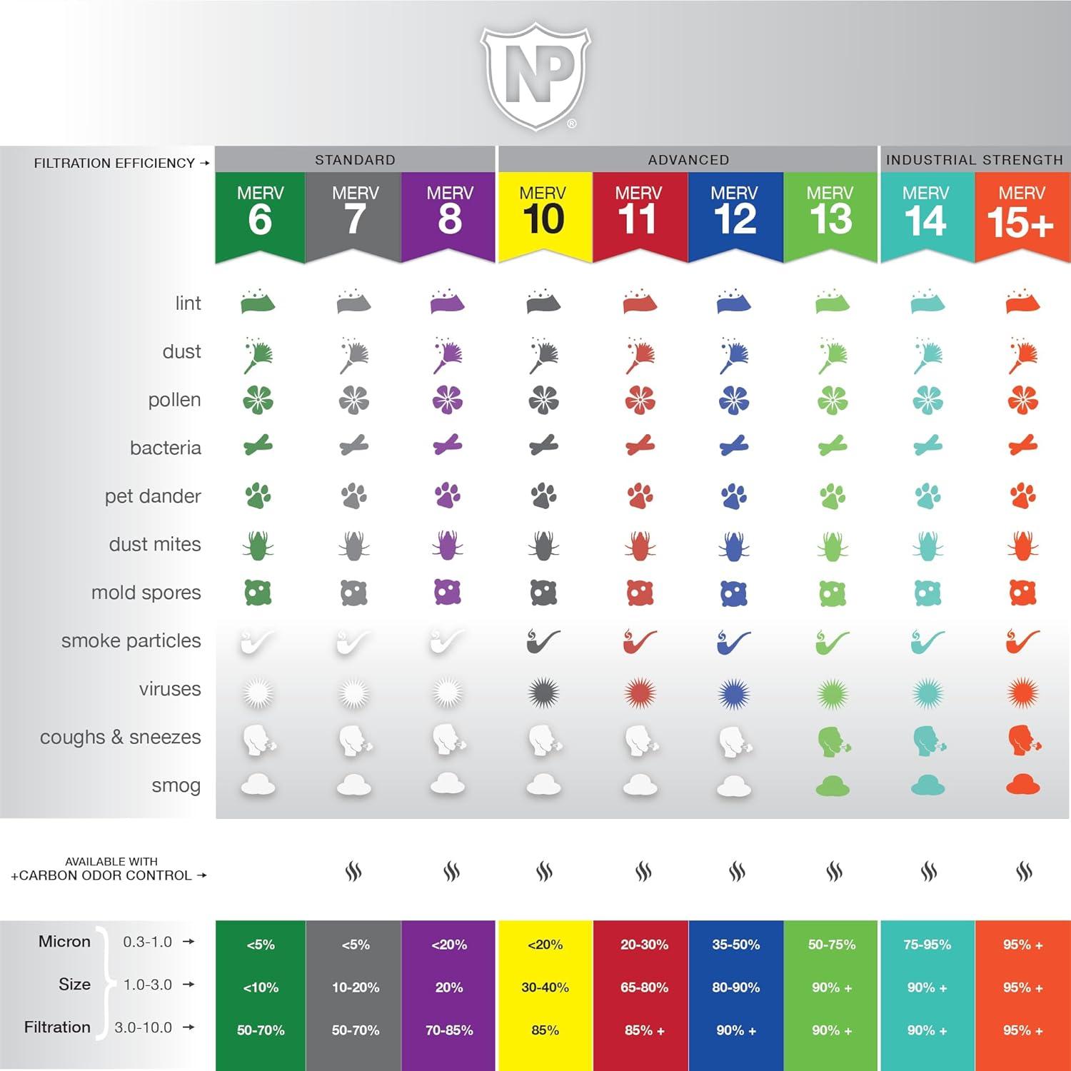 Nordic Pure 20x25x2 Pleated MERV 12 Air Filters 3 Pack