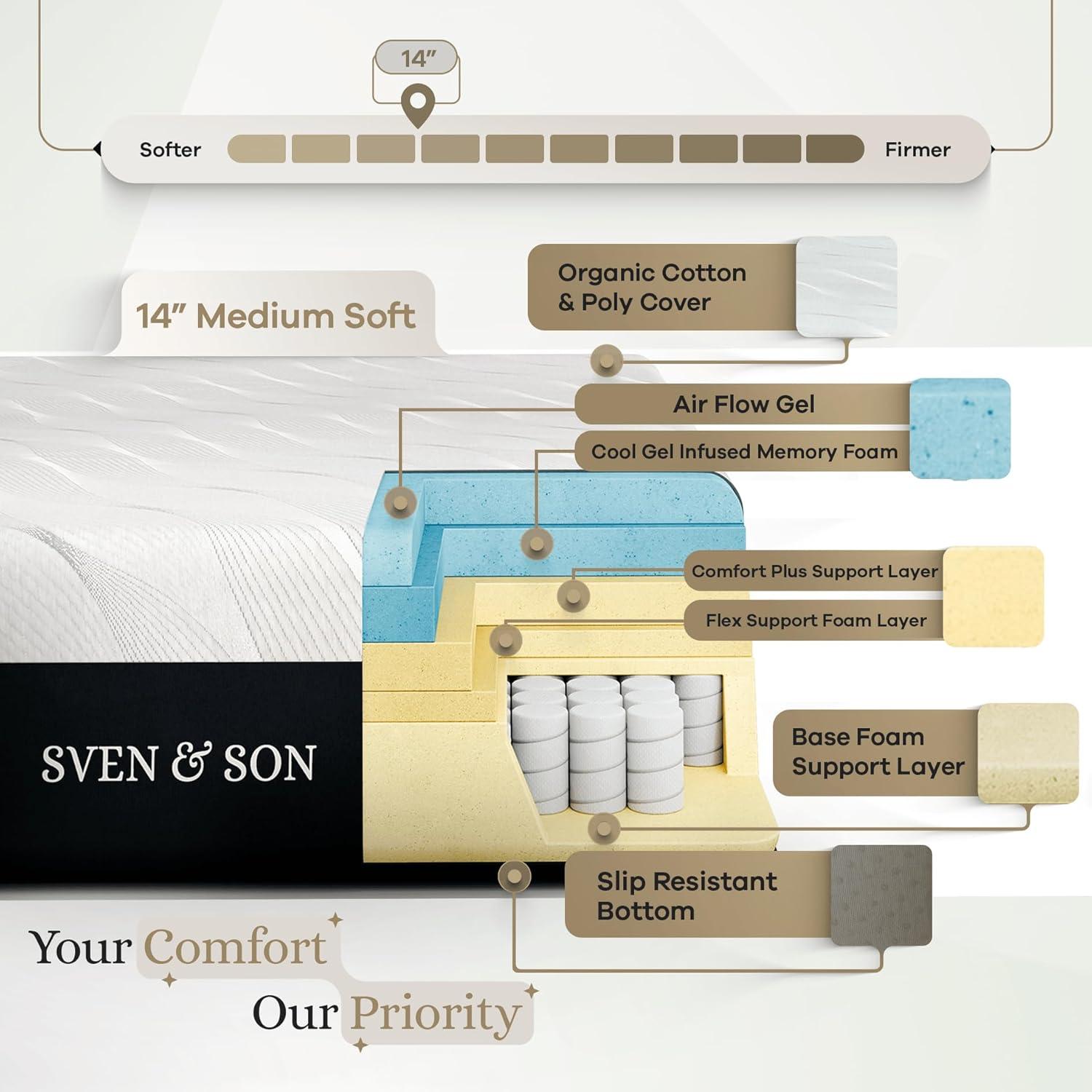 Sven & Son Luxury Hybrid Spring Mattress, Premium Bed-in-a-Box, CertiPUR-US, Made in the USA, 14 inch Medium Soft - King