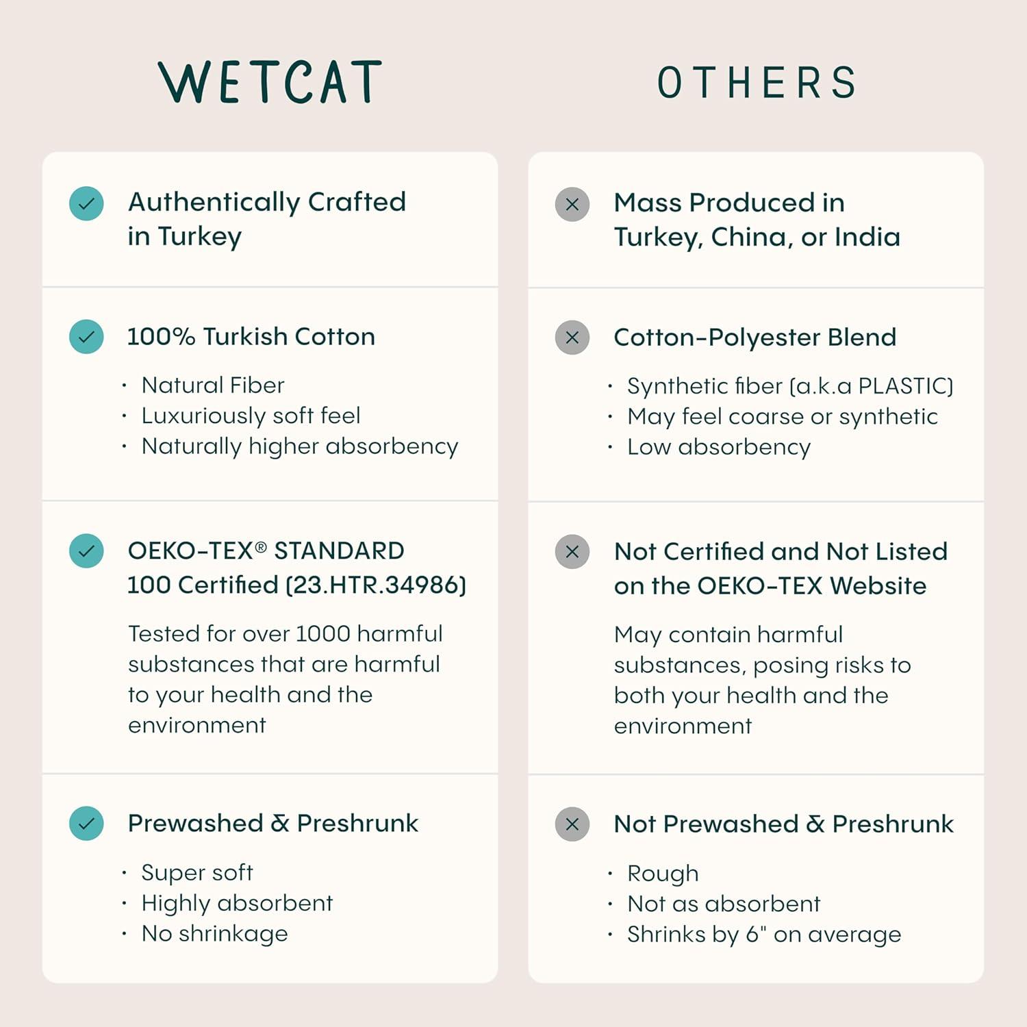 WETCAT Turkish Beach Towel Oversized (38"x71") 100% Turkish Cotton, Made in Turkey - Sand Free, Extra Large, Ultra Soft, Quick Drying, Compact & Lightweight for Travel - Aqua