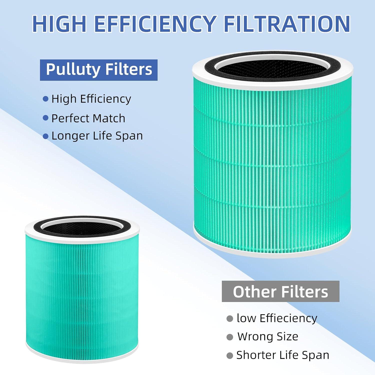 Levoit PlasmaPro 400S Replacement Filter: True HEPA, Captures Odors, Mold, Dust, Pet Dander, Compatible with Levoit Air Purifiers