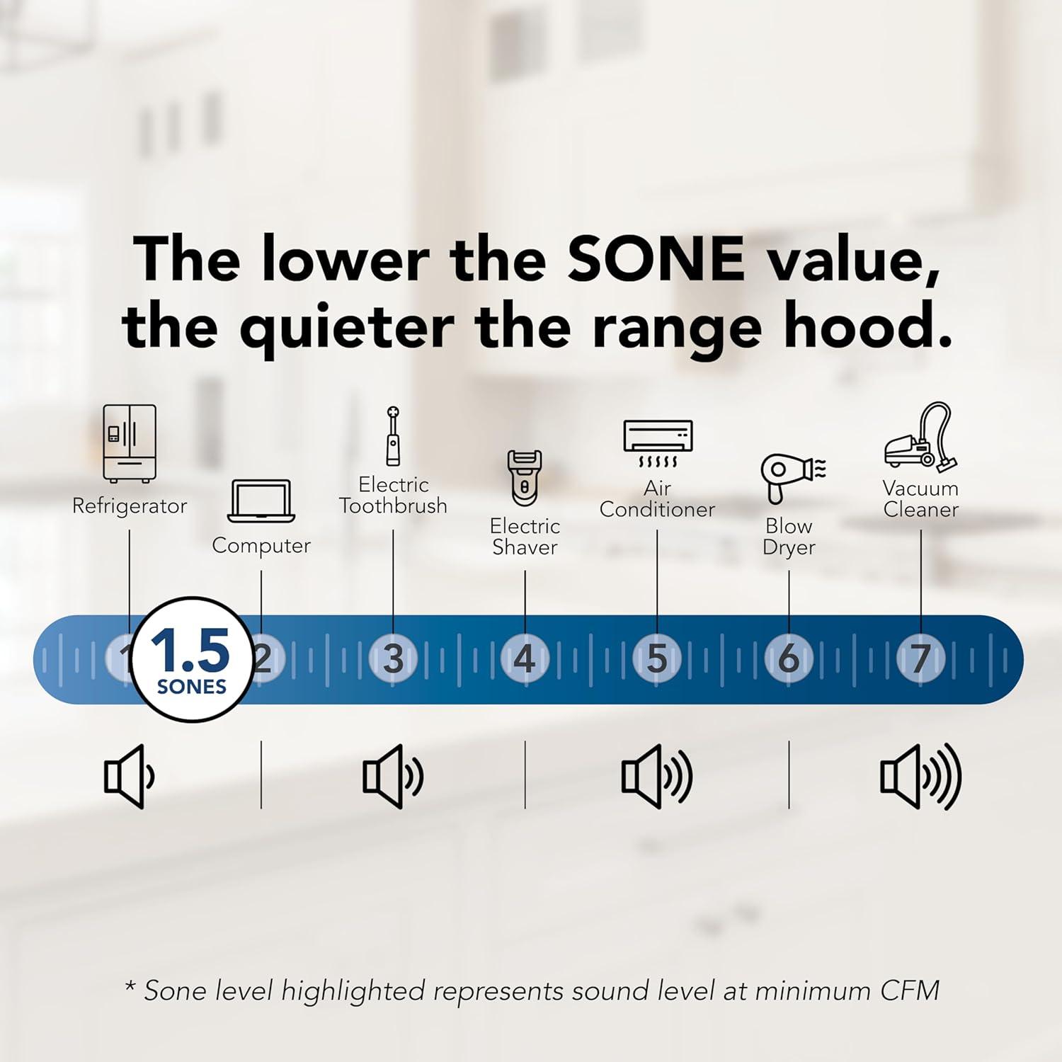 Broan-NuTone MTR1303BL 30-Inch Under Cabinet Range Hood, Energy Star, 350 Max Blower CFM, Black