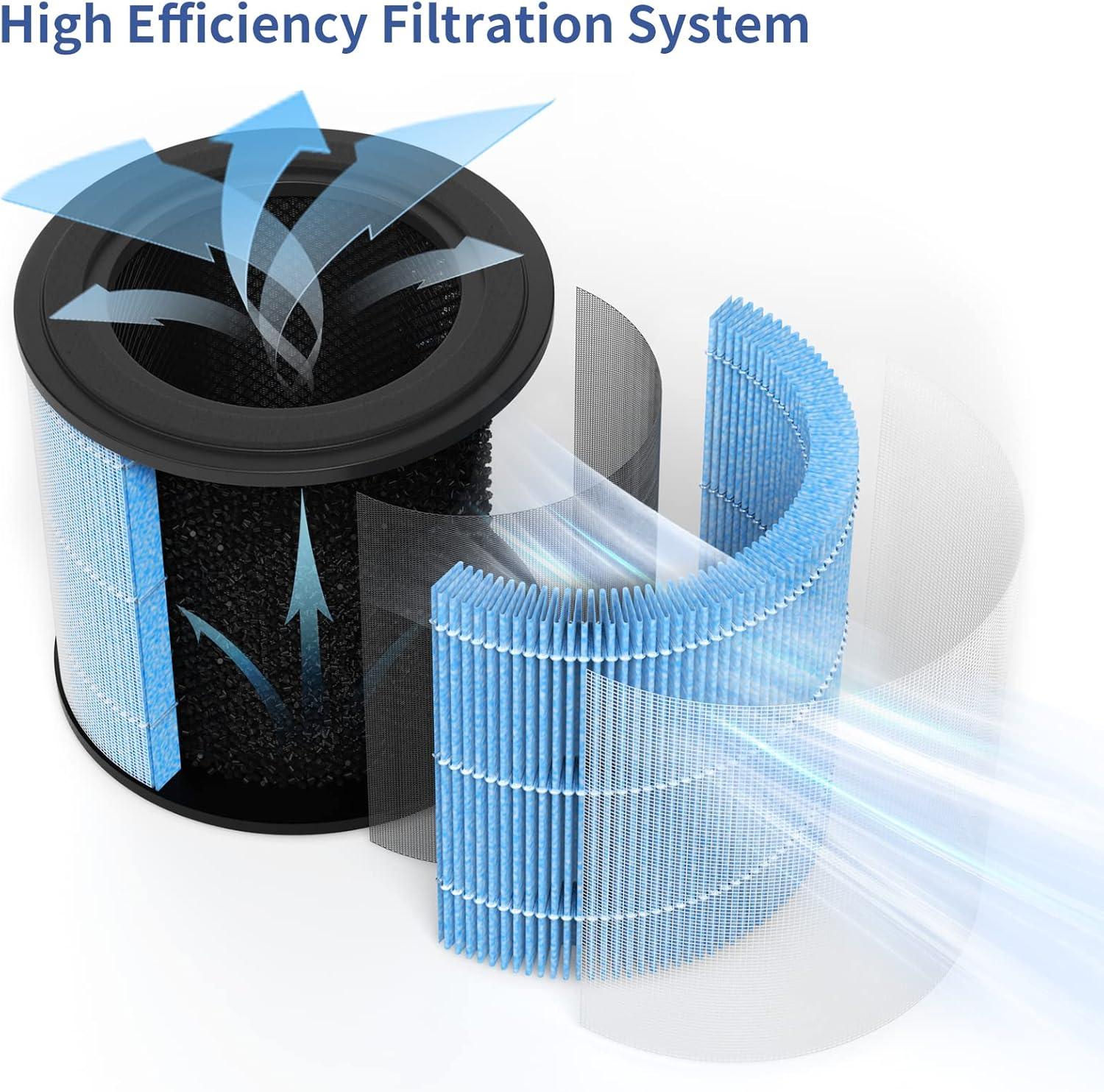 High-Efficiency Blue Air Purifier Replacement Filters, 4-Pack