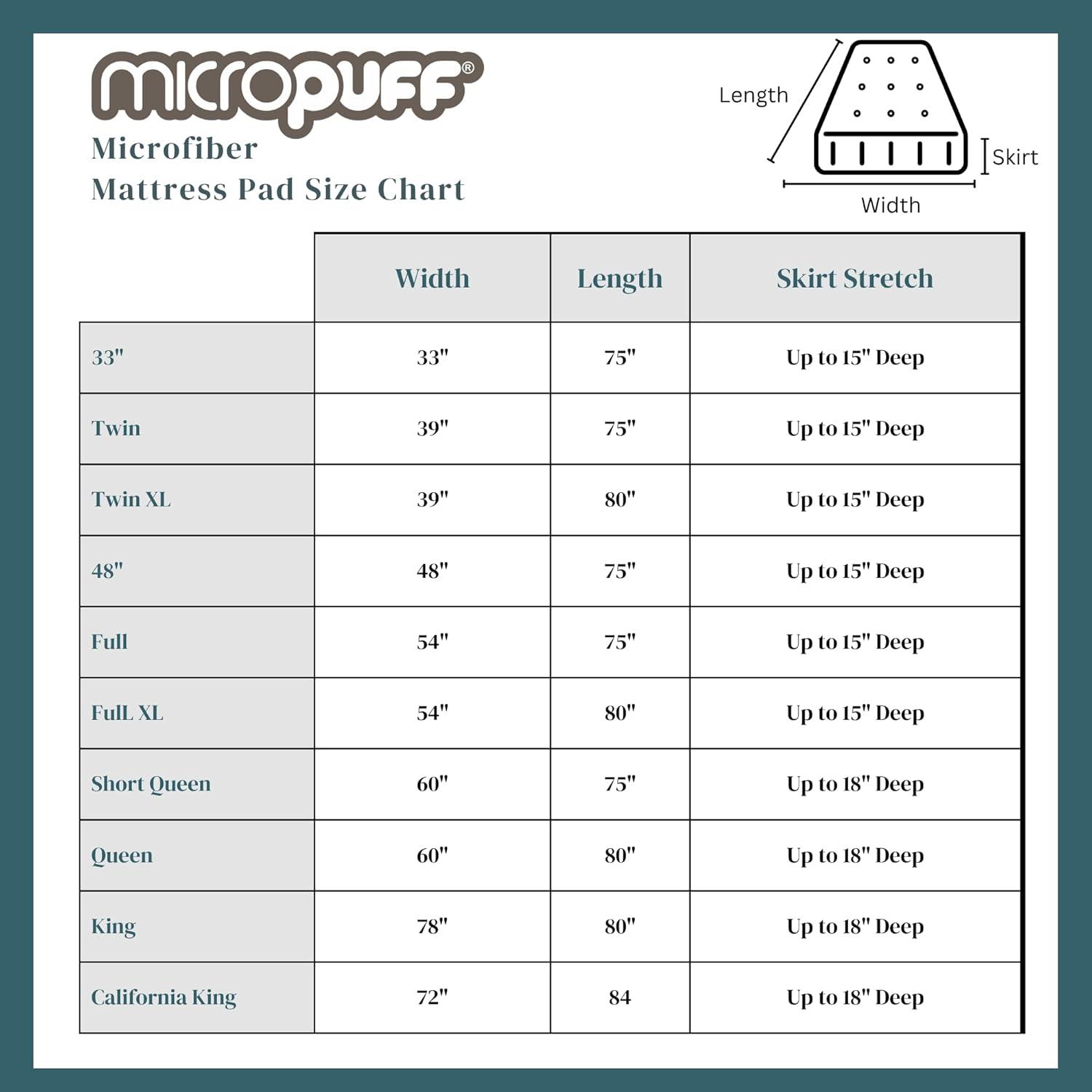 Micropuff Soft and Comfortable Mattress Pad - Durable Fabric - Odorless Filling - 100 GSM