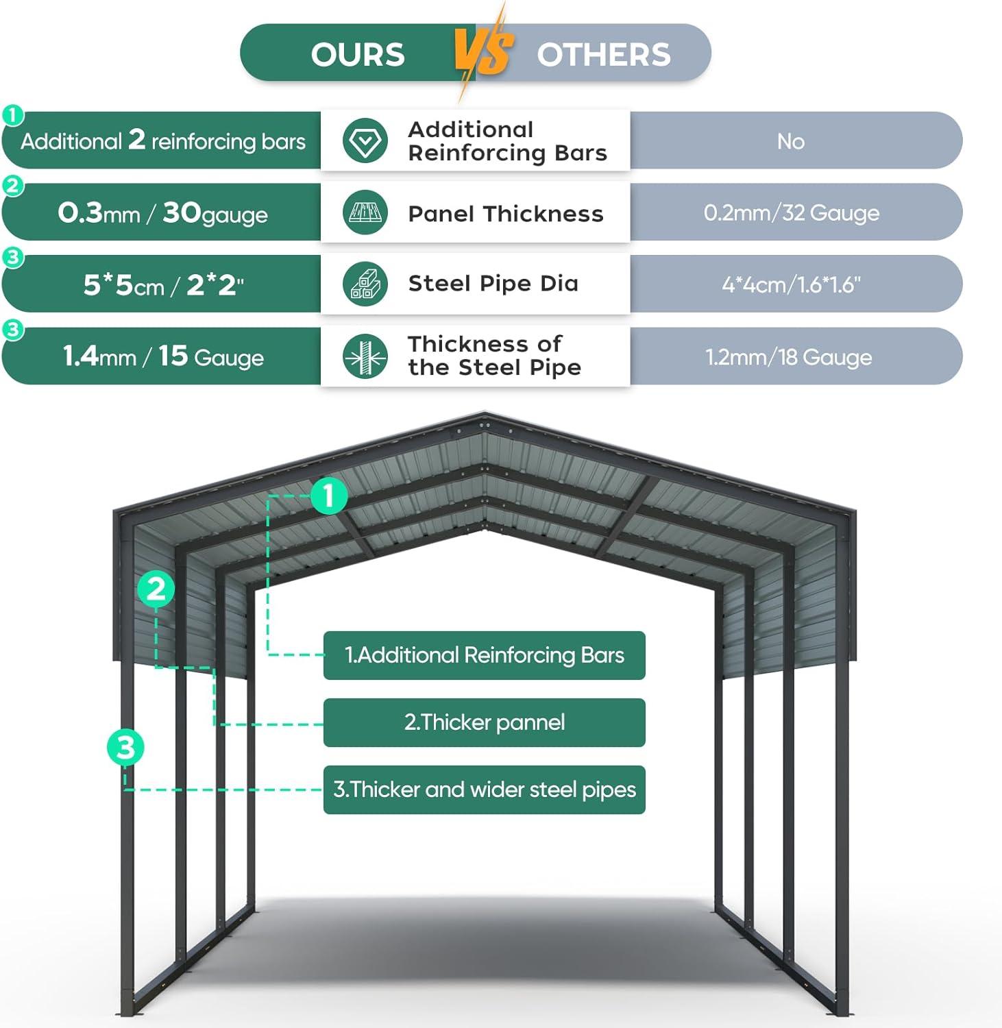 BVNECXP 10X15 Metal Carport Carports With Enhanced Base Heavy Duty Garage Outdoor Galvanized Car Shelter For Car, Boats And Truck