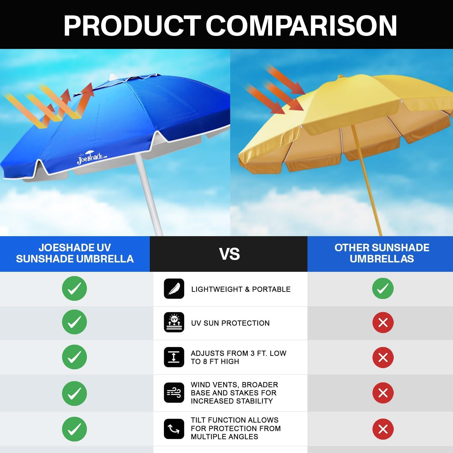 Portable UV Sun Shade Umbrella with Tripod Stand – Lightweight, Adjustable, and Instant Sun Protection for Outdoor Sports, Camping, and More – Blue