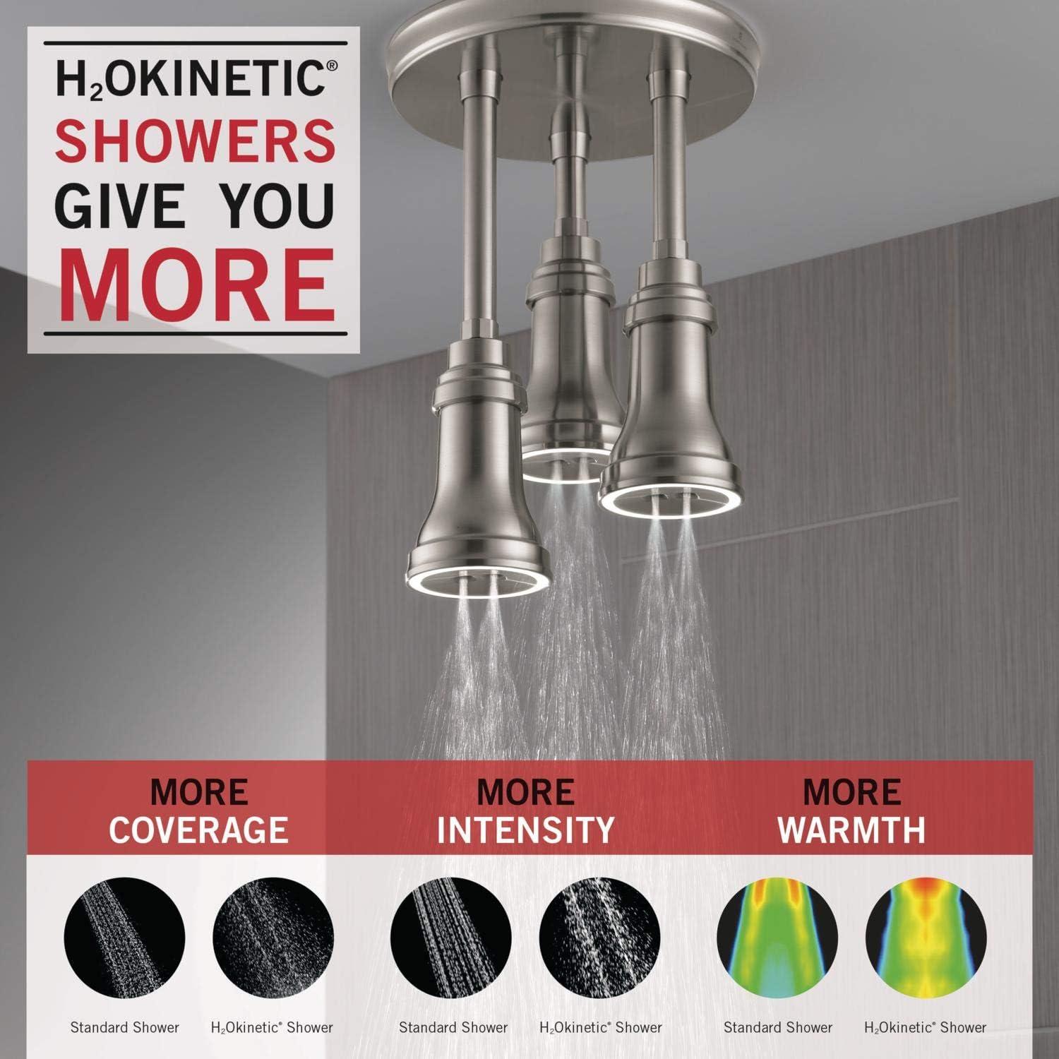 Pendant Full Rain Shower Head H2Okinetic®