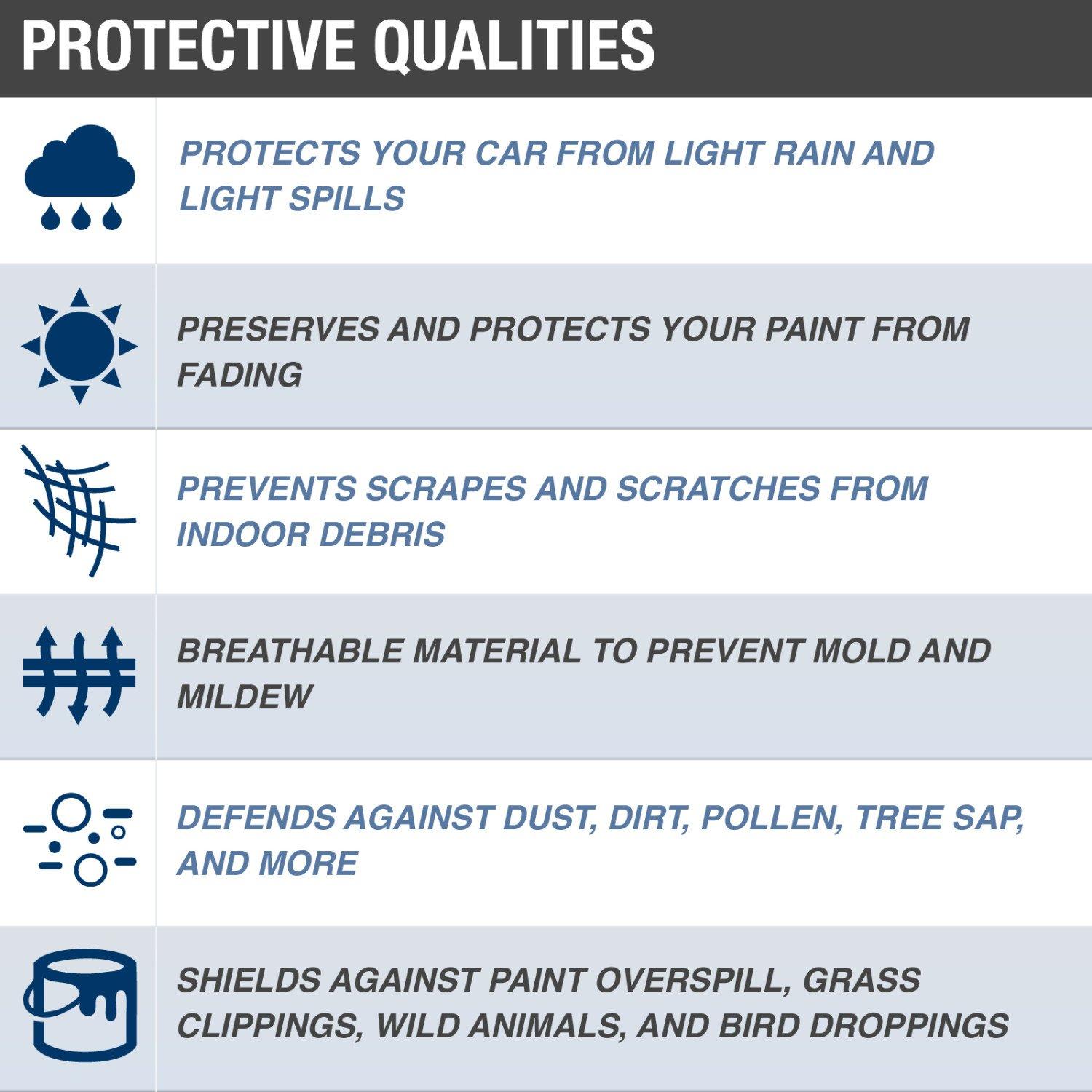 Budge Duro 3 Layer SUV Cover, Water Resistant, Scratchproof, Dustproof Cover, Fits SUVs up to 15'5", Gray