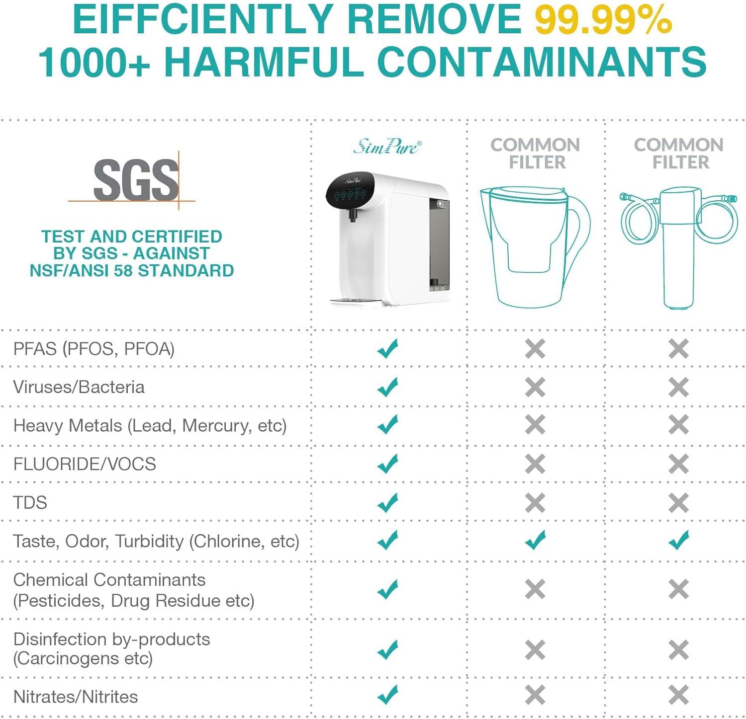 SimPure Y7P-W Countertop Water Filter System, 4 Stage Reverse Osmosis Purification,BPA-Free Water Dispenser, 4: 1 Pure to Drain Bottleless Water Dispenser