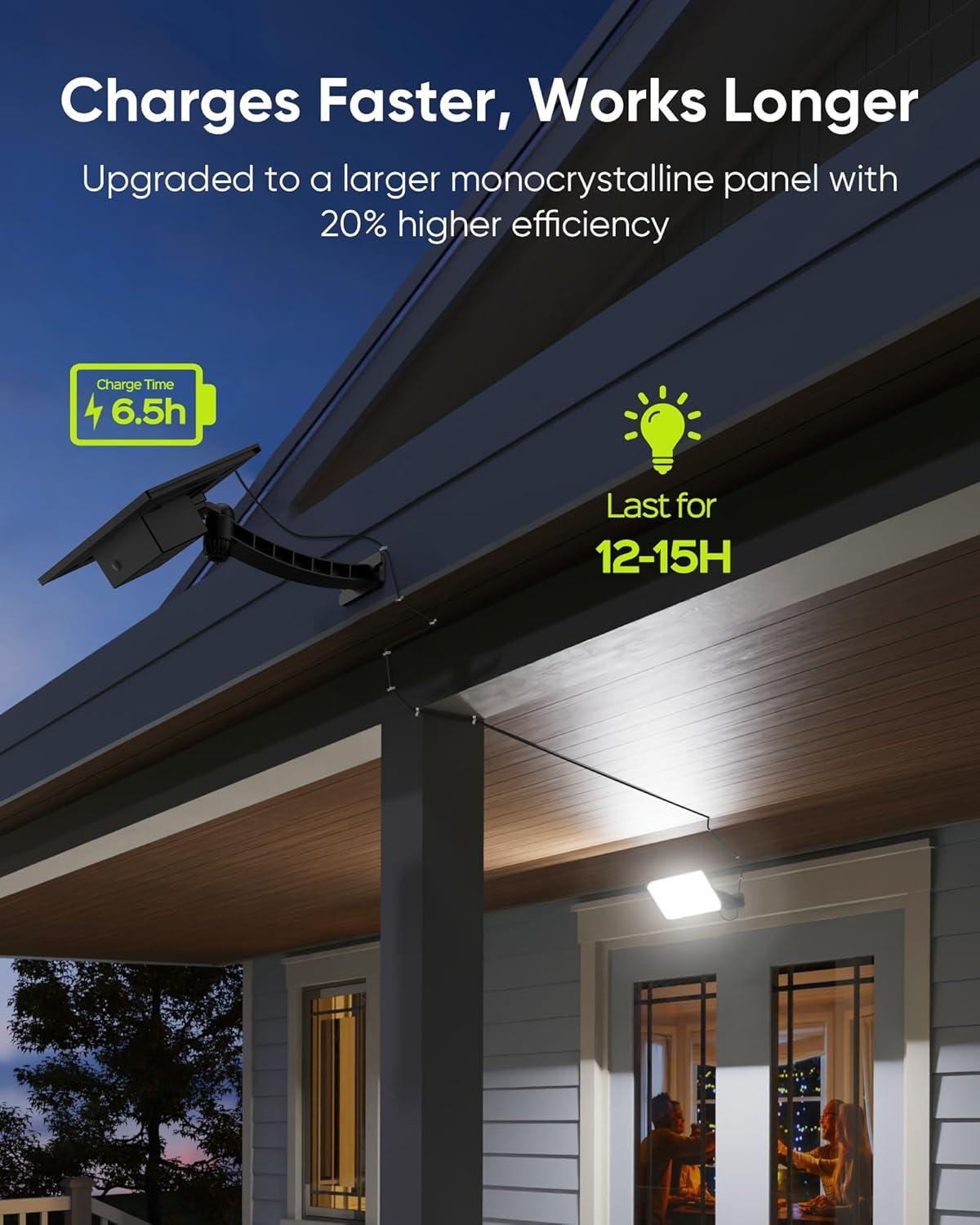 Solar Powered 1000 Lumen LED Security Flood Light