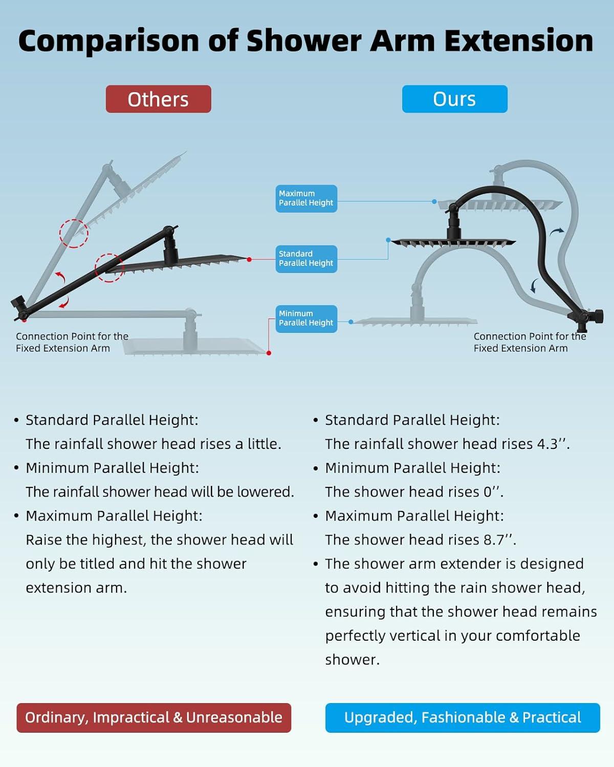 Hibbent Dual Shower Head Combo with Metal 8 Inch High Pressure Rainfall Shower Head  and Handheld Shower SCW01-HS070-SS080-CP