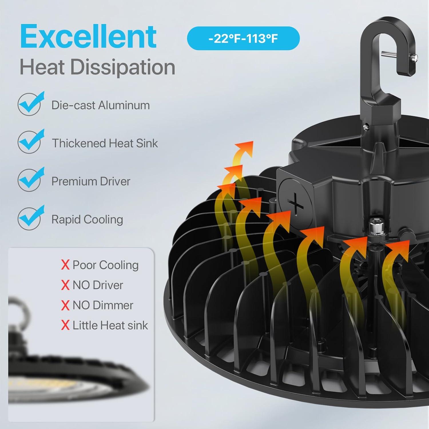 HYPERLITE UFO Led High Bay Light 150W 21,750lm 5000K 1-10V Dimmable High Bay Led Lights UL Listed US Hook 5' Cable Led High Bay Lights Alternative to 650W MH/HPS for Gym Factory Warehouse