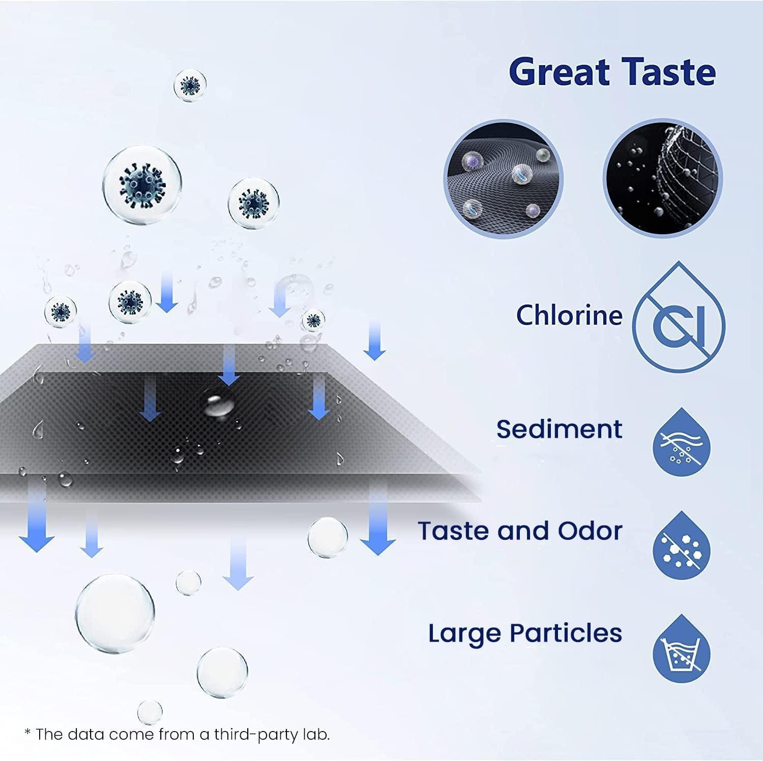 Fil-Fresh 2-Pack Faucet Filter Replacement for Brita Faucet Filtration System, NSF Certified to Reduce Chlorine, BPA-Free, Lasts 4-Months or 100 Gallons, White