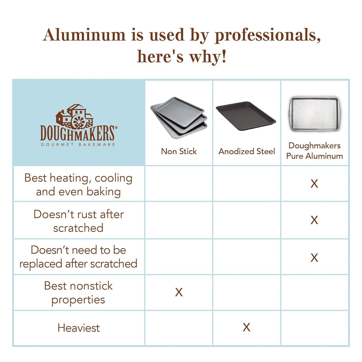 Doughmakers 10'' Aluminum Non-Stick Square Cake Pan