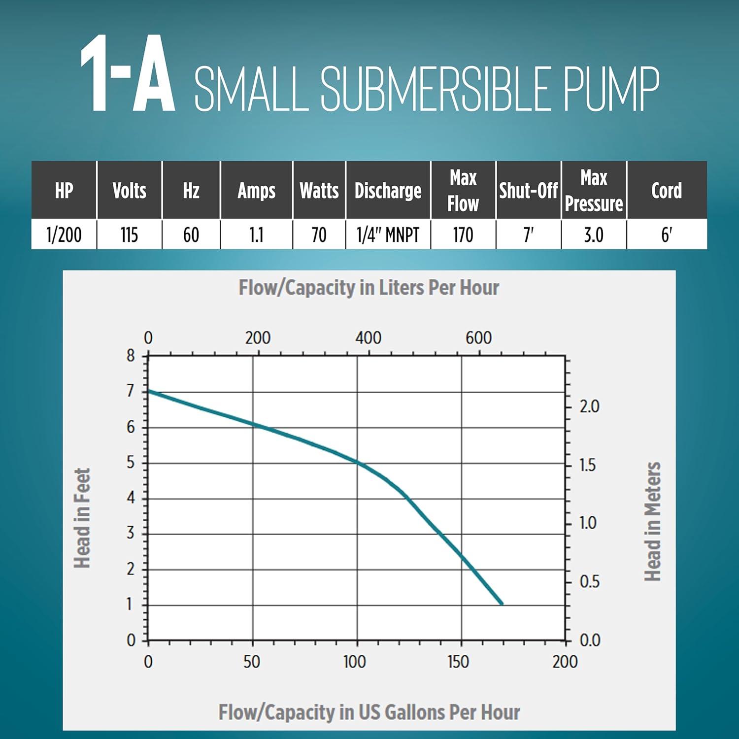 Little Giant 1-A 170 GPH 1/200 HP Permanently Oiled Direct Drive Pump | 500203