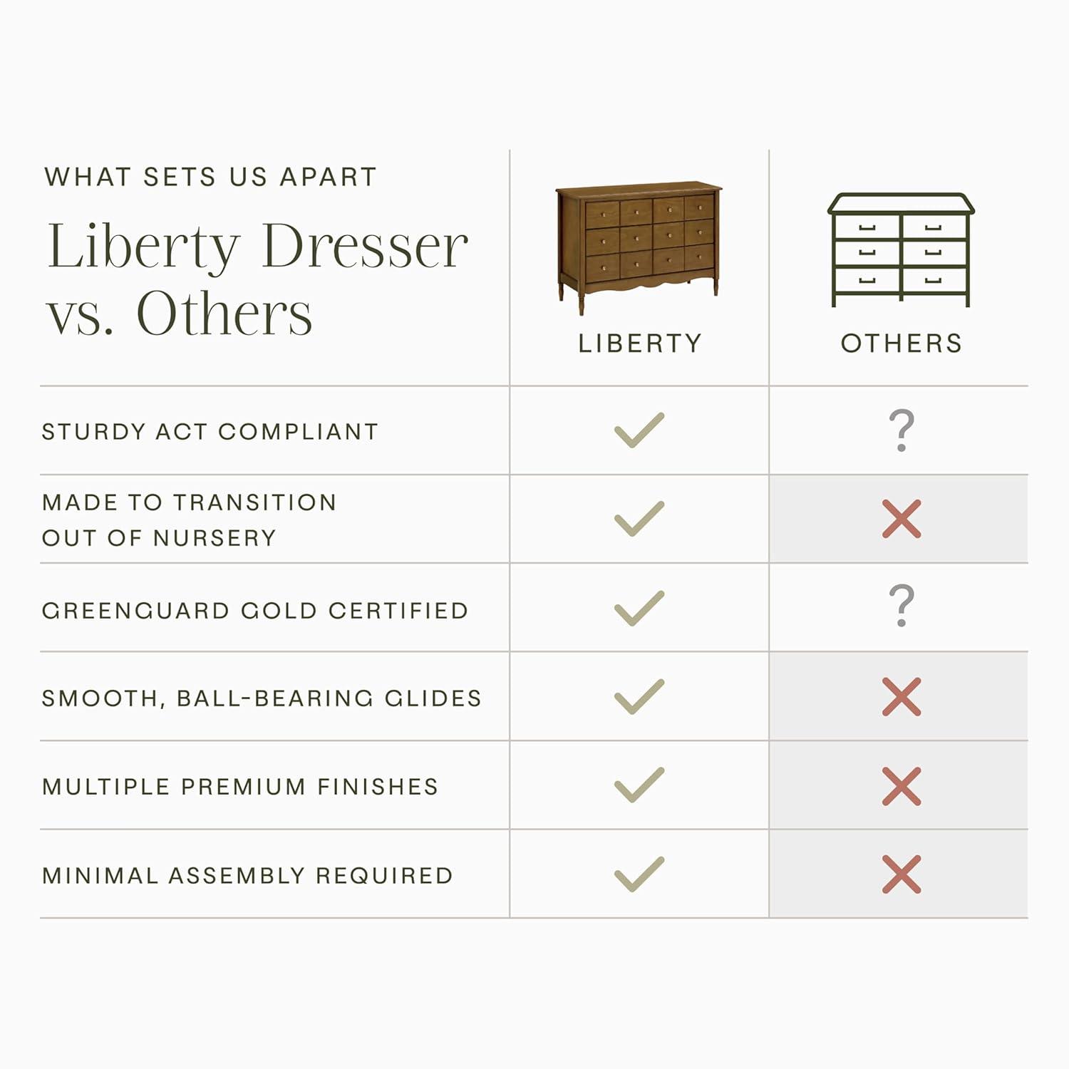 Liberty 6 Drawer 18.4" W Double Dresser