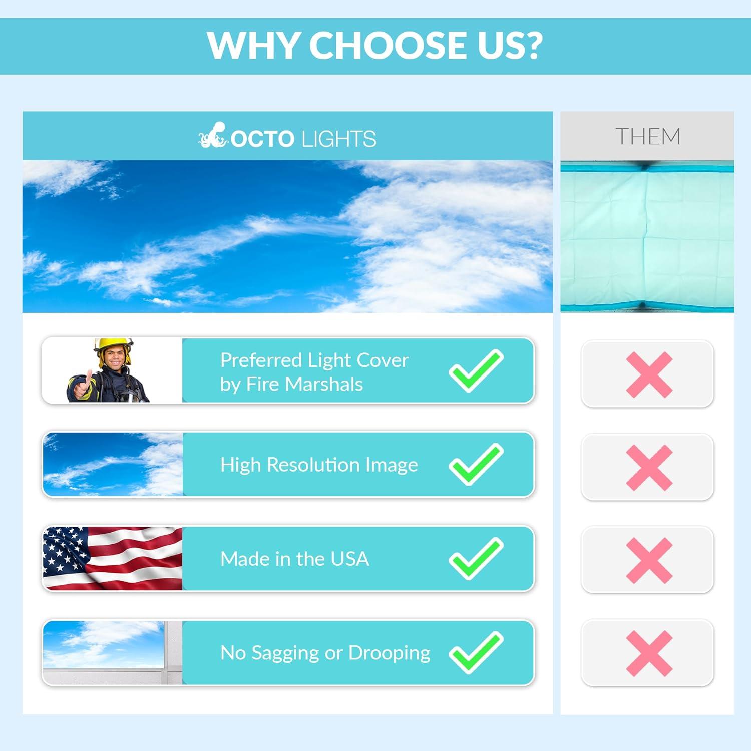 OCTO LIGHTS Magnetic Fluorescent Light Covers for Ceiling Lights Classroom 2x4 - Magnetic Classroom Light Filters - Improve Focus, Eliminate Headaches & Eyestrain CLD-010