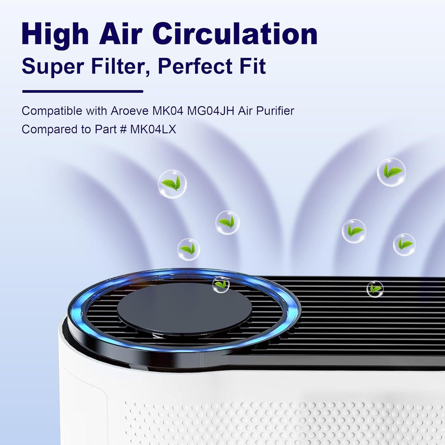 MK04 Replacement Filter, 2 Pack Compatible with MK04 MG04JH Air Purifier, Air Filter H13 True HEPA Filter for Dust, Pet Dander, Smoke for Bedroom, Home, Office (Green)