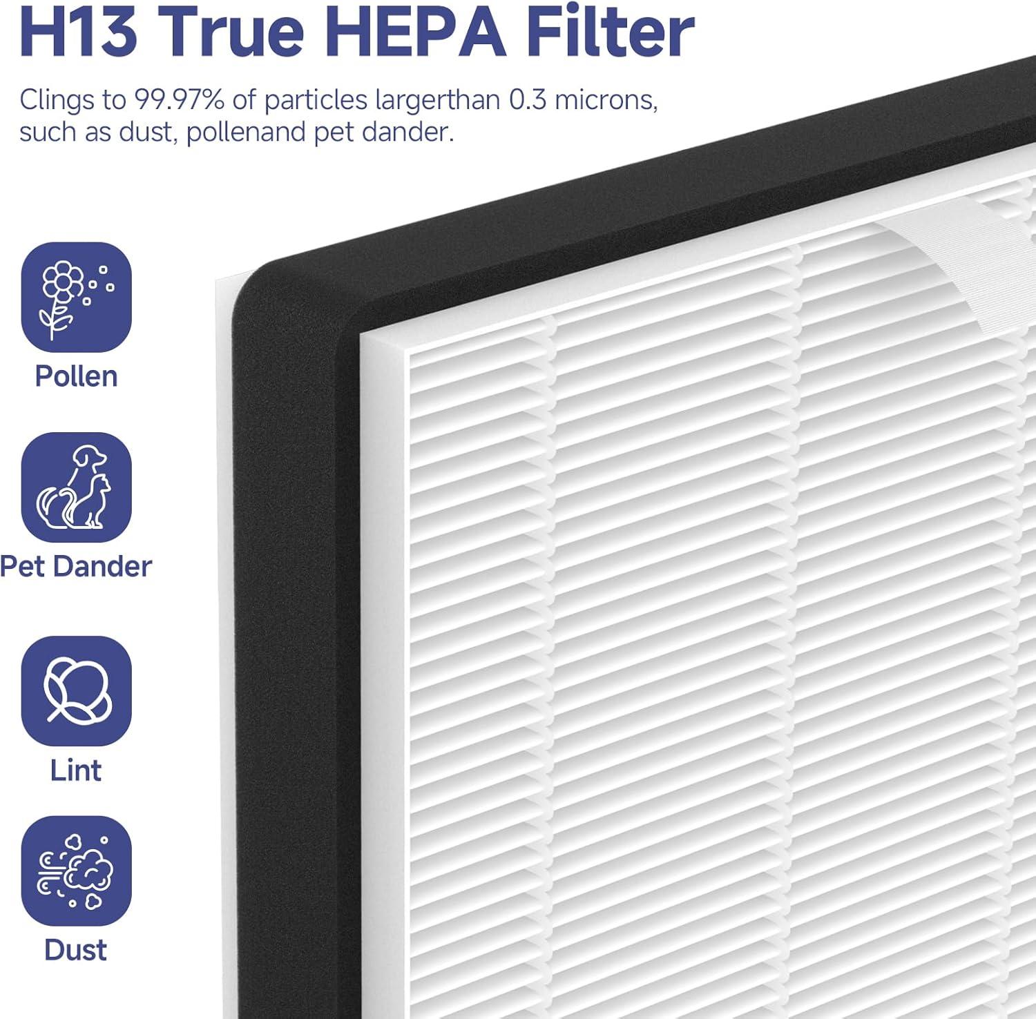 Premium HEPA Replacement Filter Pack for Air Purifiers