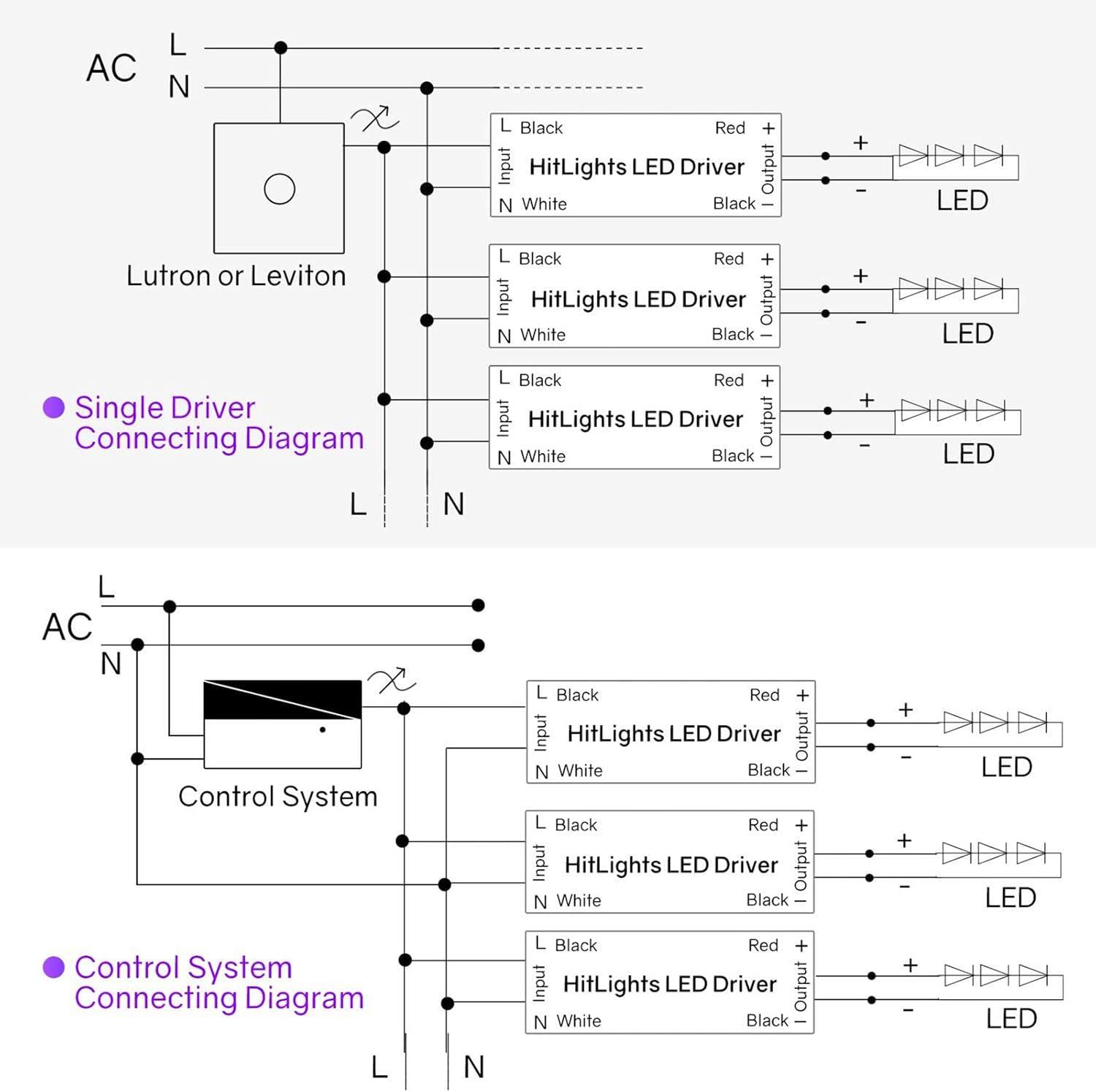 HitLights 60W Dimmable LED Driver Transformer, Power Supply 100-277V AC to 12V DC, 5A, Compatible with Lutron Leviton Dimmers, for LED Strip Lights, Constant Voltage LED Projects, UL-Listed,White