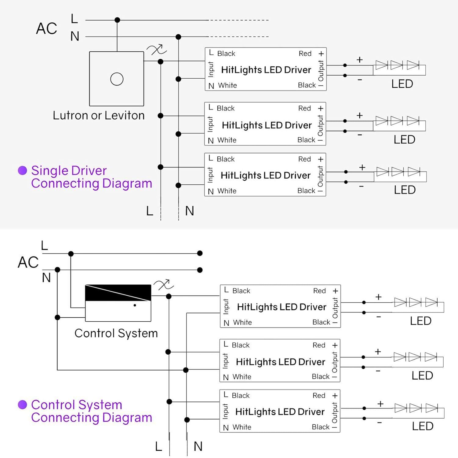 HitLights 60W Dimmable LED Driver Transformer, Power Supply 100-277V AC to 12V DC, 5A, Compatible with Lutron Leviton Dimmers, for LED Strip Lights, Constant Voltage LED Projects, UL-Listed,White