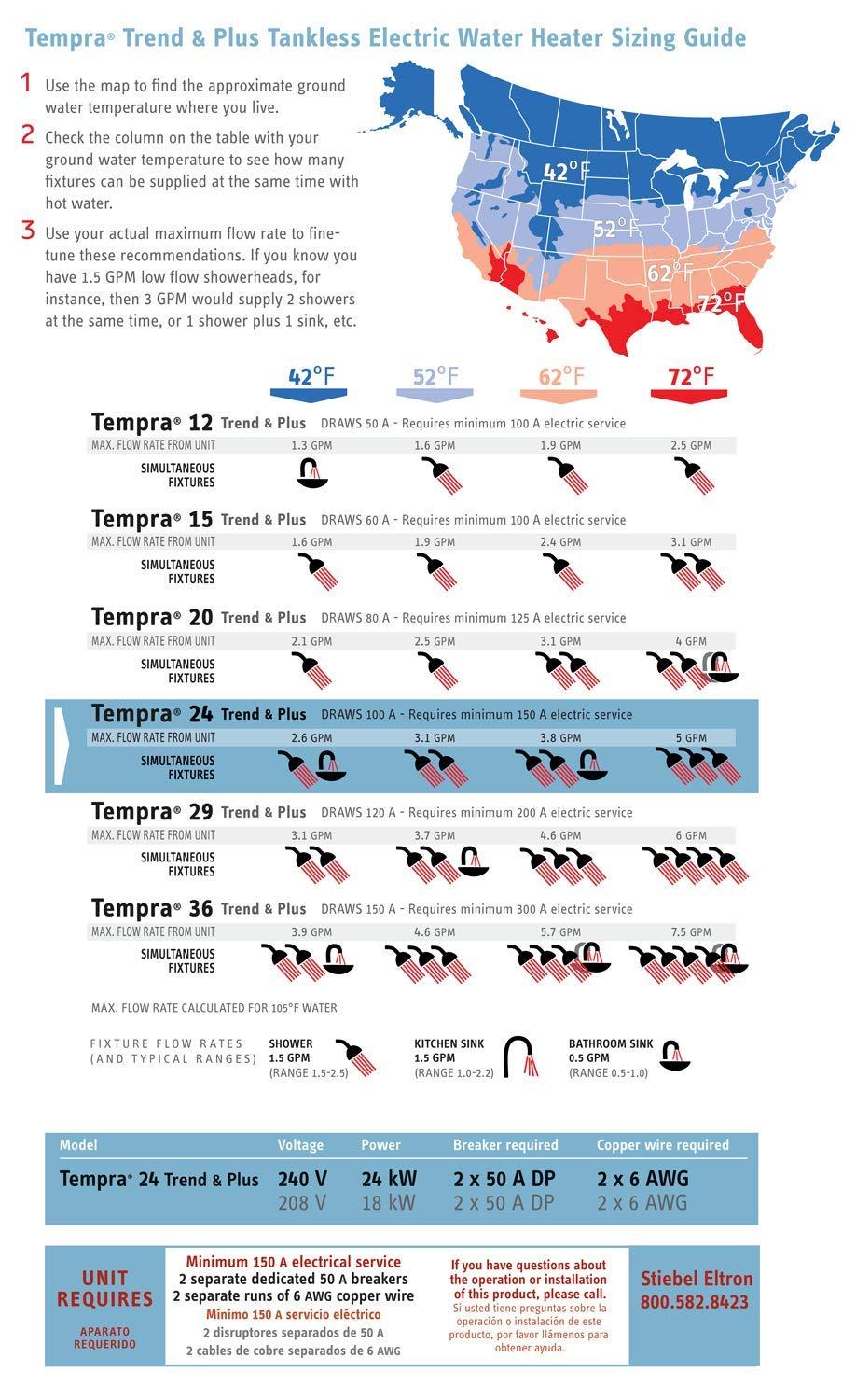 Stiebel Eltron Electric Tankless Water Heater,1 gpm 239216