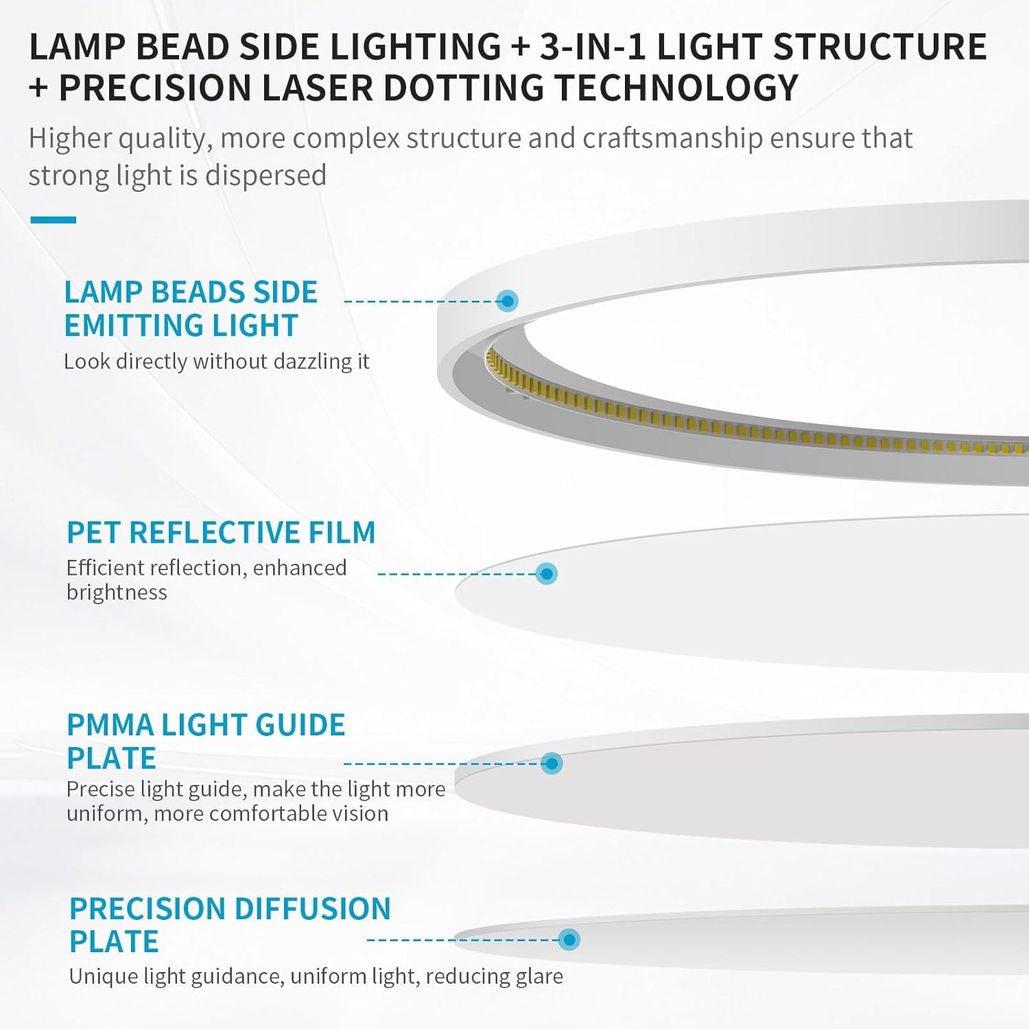 7 Inch Flush Mount LED Ceiling Light Fixture White, 14Watt, Dimmable & 2700K-5000K 5 Color Selectable Ceiling Light Fixtures Flush Mount 90+ CRI Low Profile Ceiling Light for Kitchen