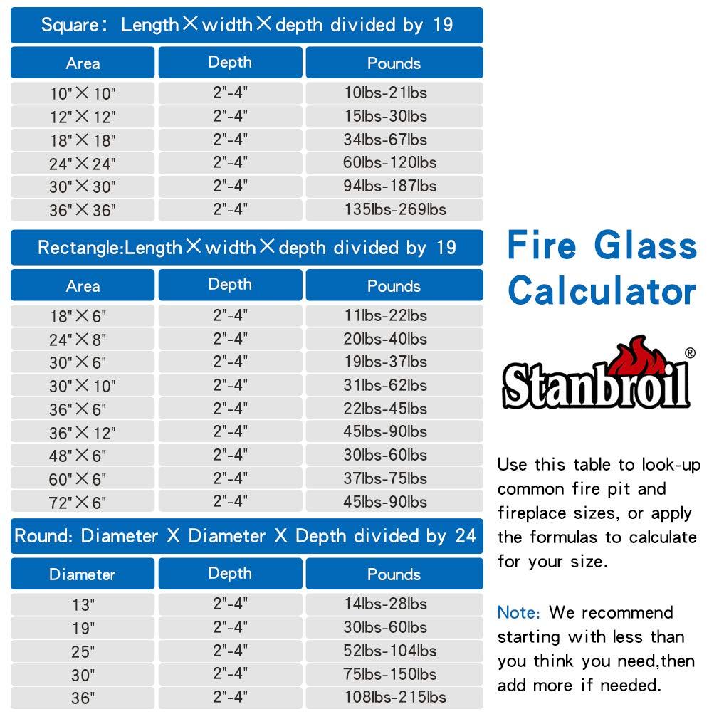American Fireglass 1/2" Fire Pit Glass