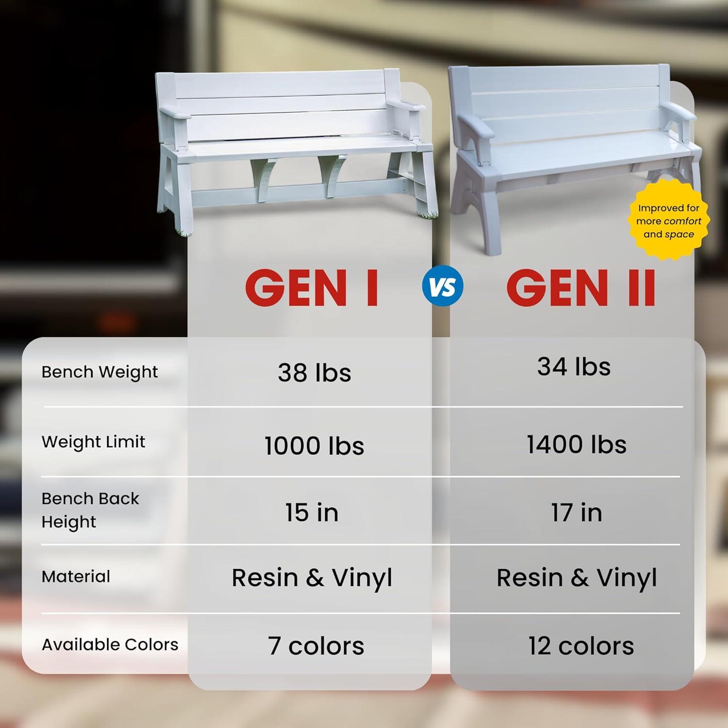 Convert a Bench Mesa de Picnic de 60" para Exteriores/banco de Vinilo para Patio, Madera Flotante, Generación II