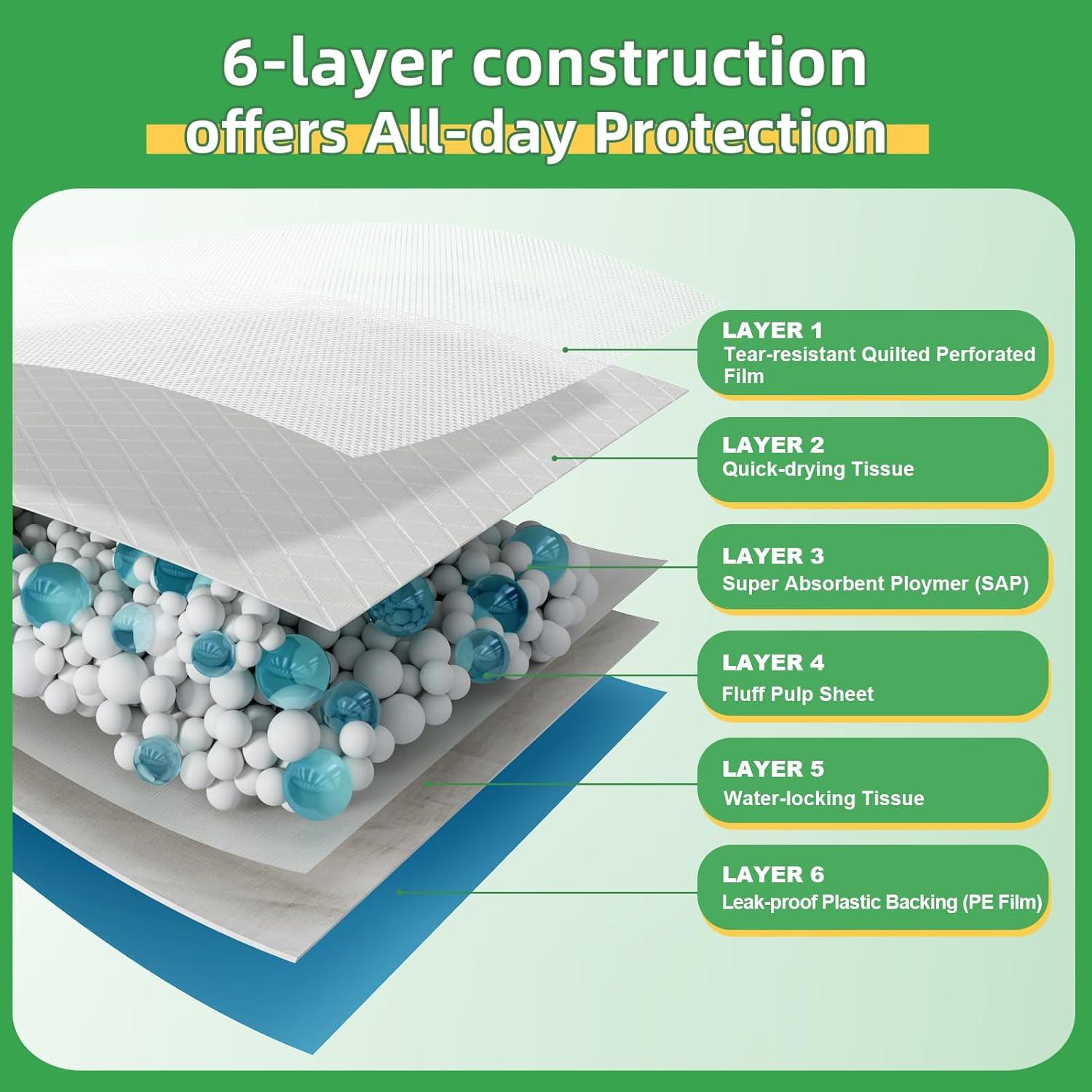 Pee Pads for Dogs - 30" X 36" Extra Large Puppy Pads XXL Potty Training Pads for Pet Wee Wee Pads Quick Absorbent Disposable Leak-Proof Pee Pads for Dogs Large Puppy Supplies - 30 Count