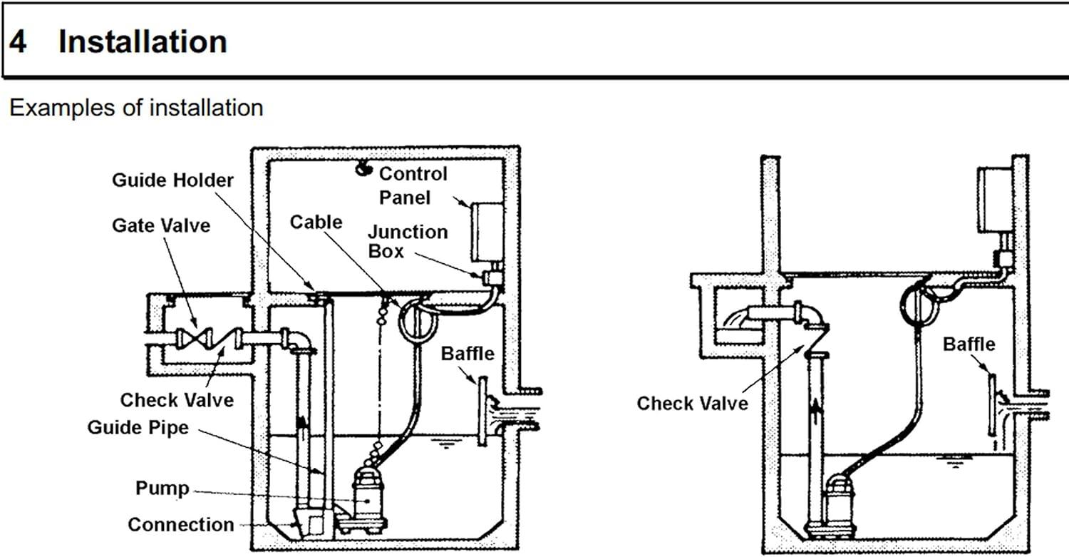 Shin Maywa 50CR2.75S Norus Stainless Steel Submersible 1 HP Pump