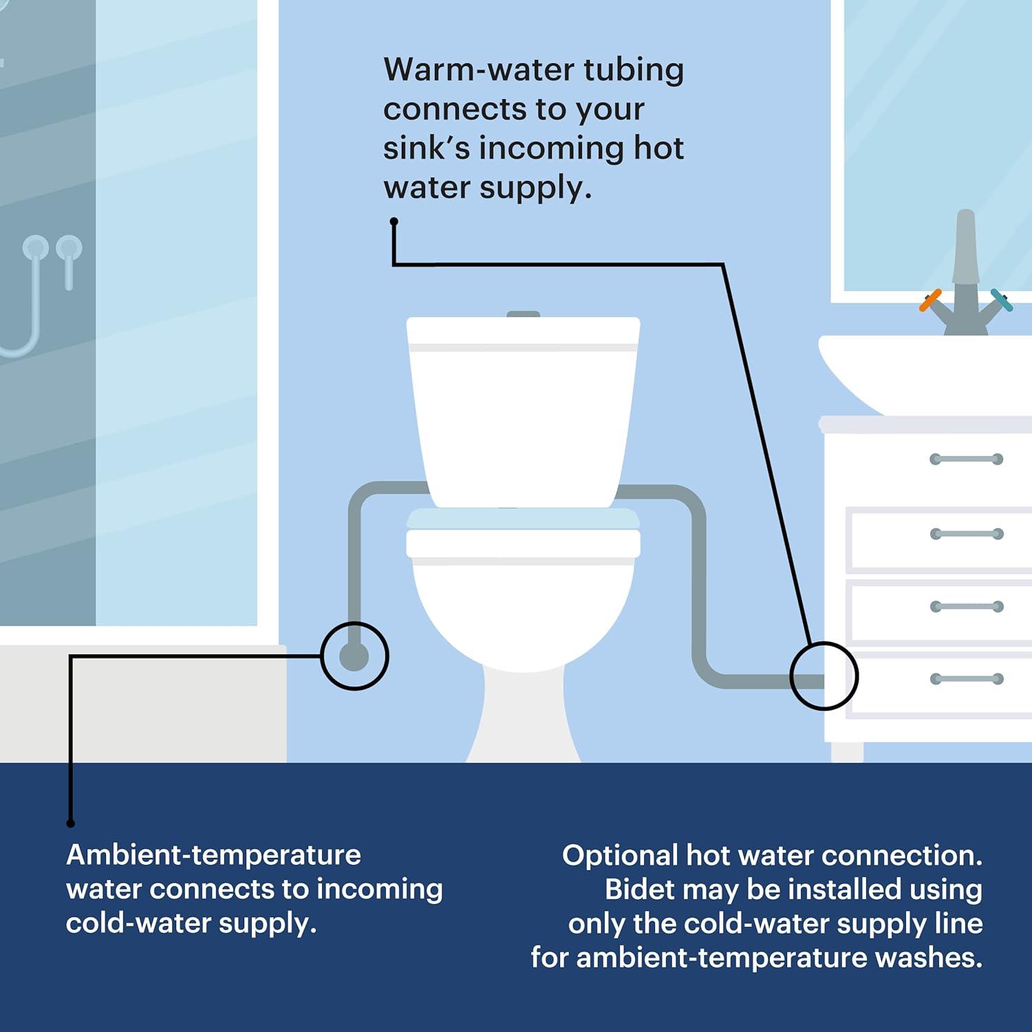 Brondell Bidet Toilet Seat Non-Electric Swash Ecoseat, Fits Elongated Toilets, White - Dual Nozzle System, Ambient Water Temperature - Bidet with Easy Installation