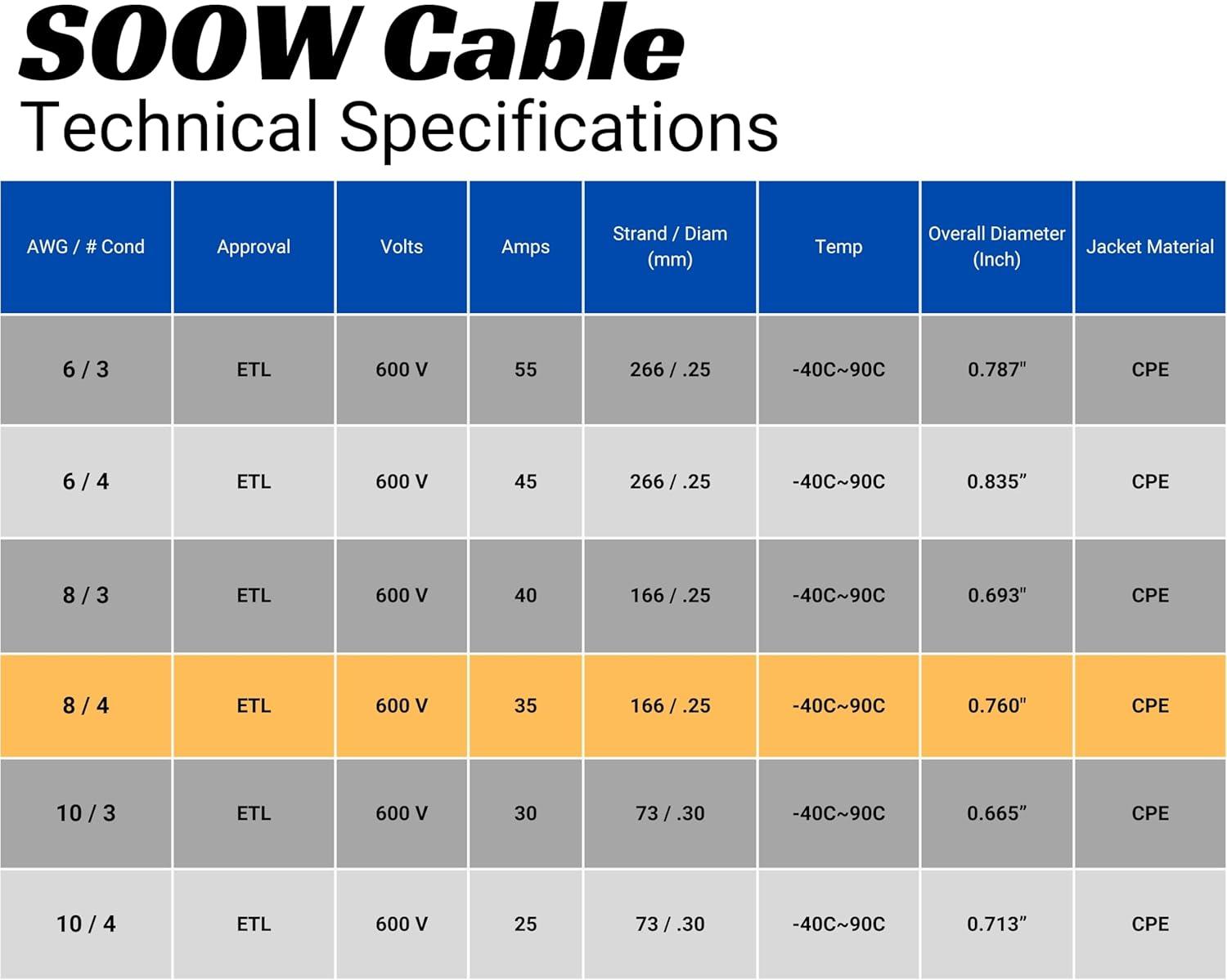 8 Gauge 4 Conductor 10 Feet Black SOOW Cable