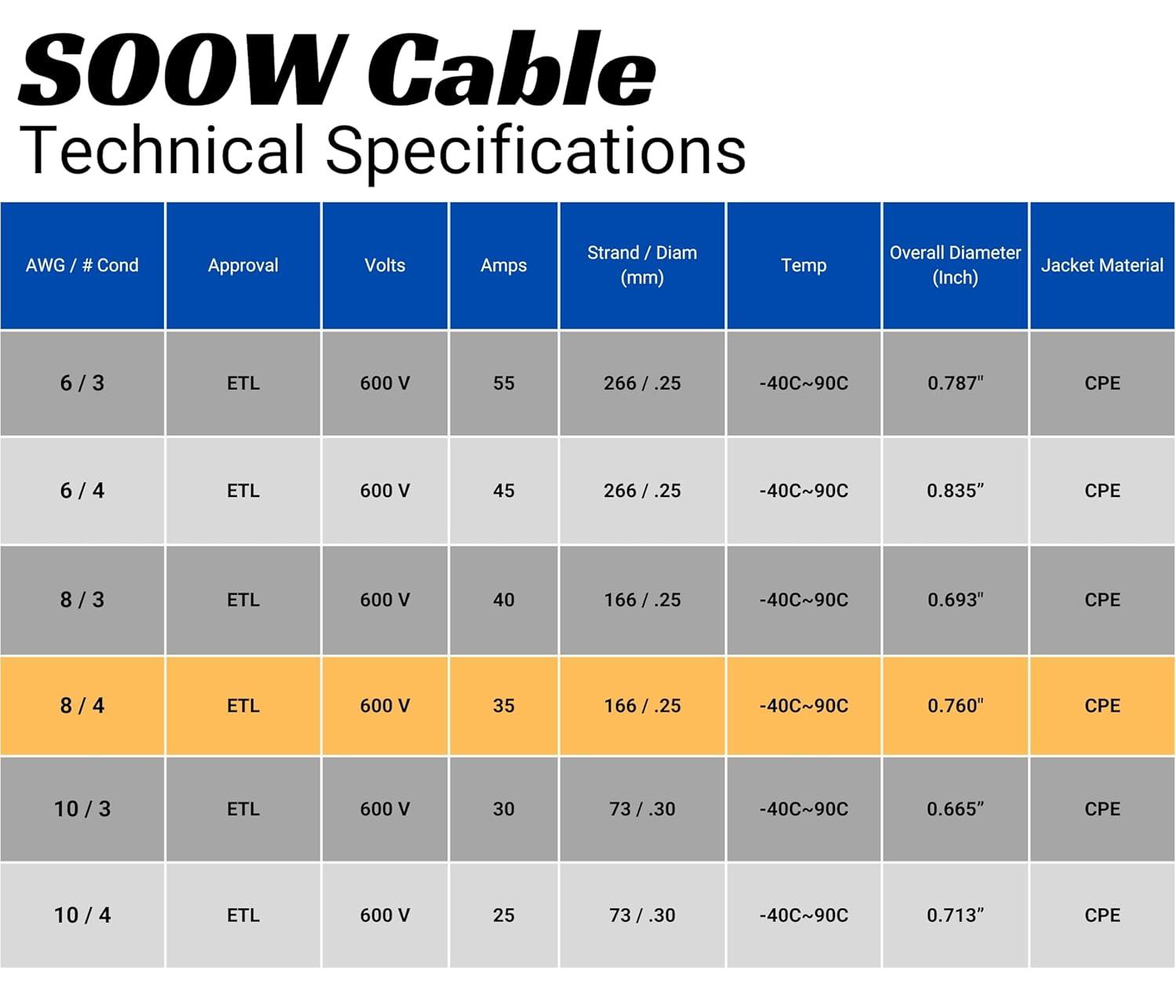 8 Gauge 4 Conductor 10 Feet Black SOOW Cable